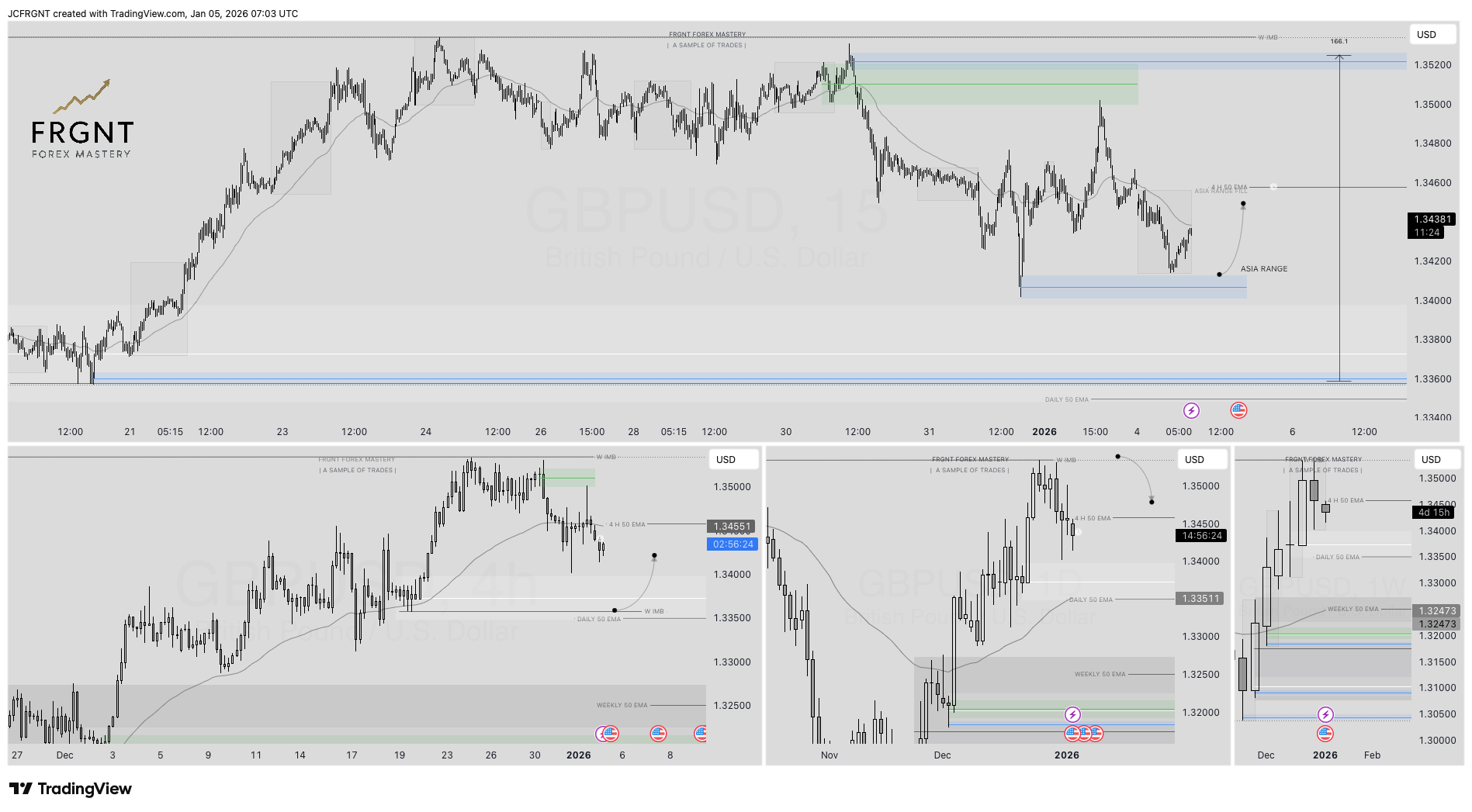 FX:GBPUSD Chart Image by JCFRGNT