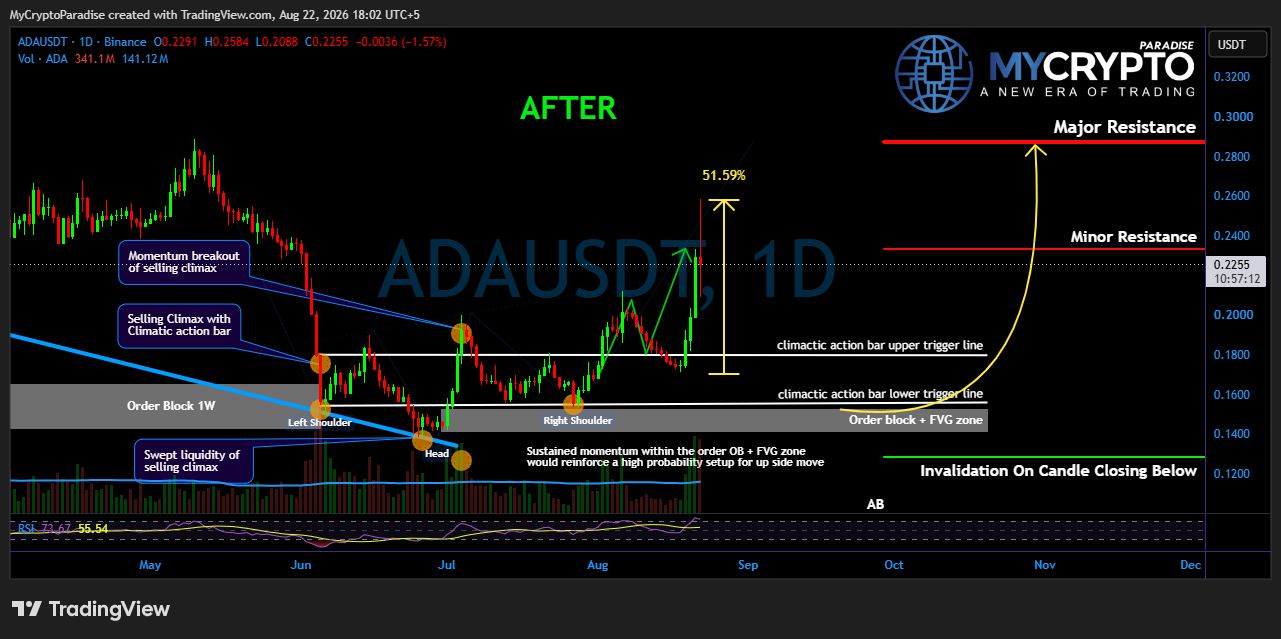 BINANCE:ADAUSDT Chart Image by MyCryptoParadise