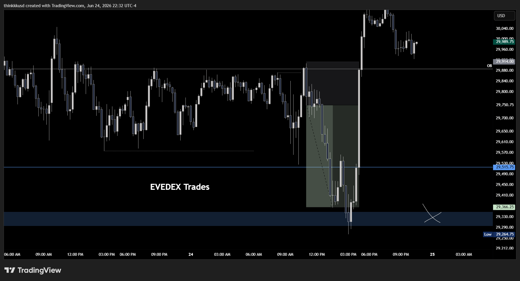 CME_MINI:NQU2026 Chart Image by thinkkkusd