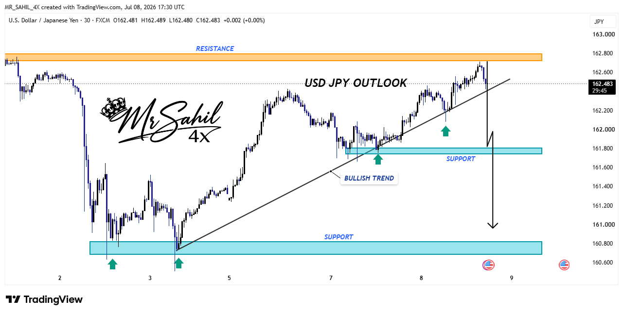 FX:USDJPY Chart Image by MR_SAHIL_4X