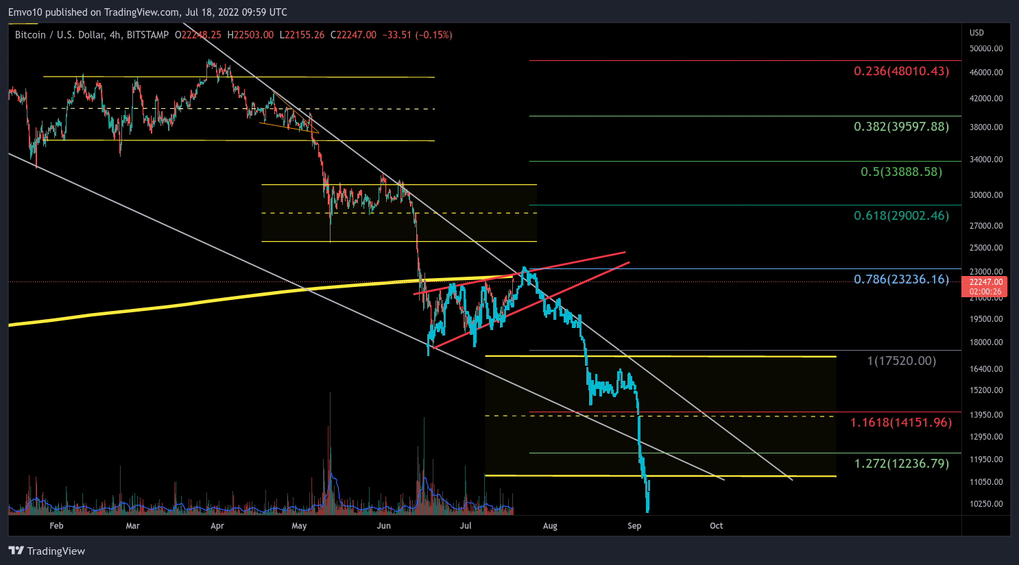 BITSTAMP:BTCUSD Image du graphique par Emvo10