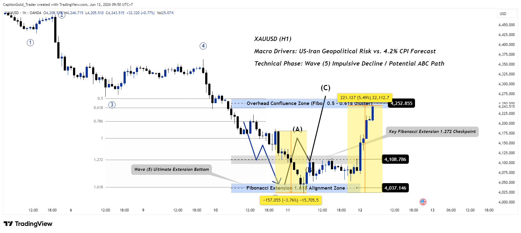 OANDA:XAUUSD Chart Image by CaptionGold_Trader