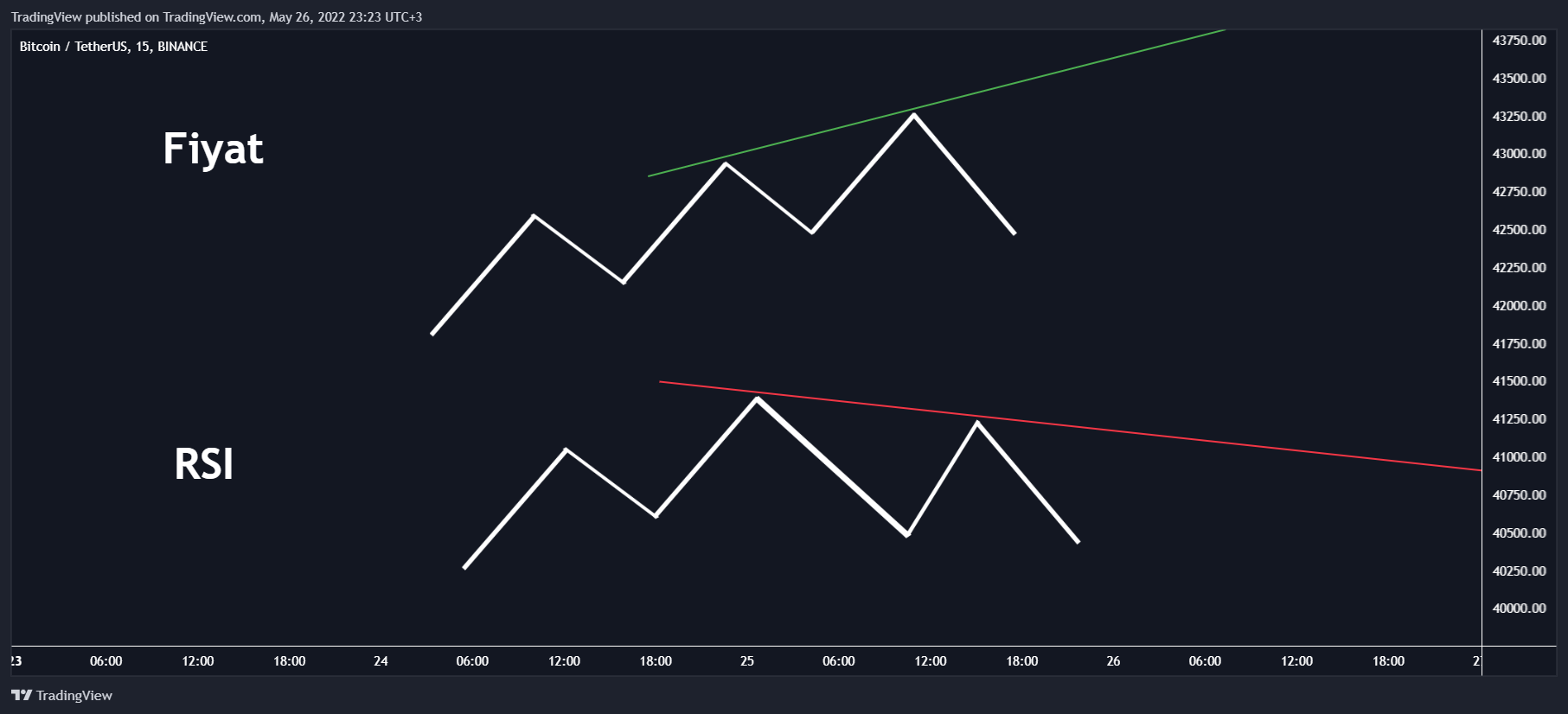 BINANCE:BTCUSDT Chart Image by TradingView