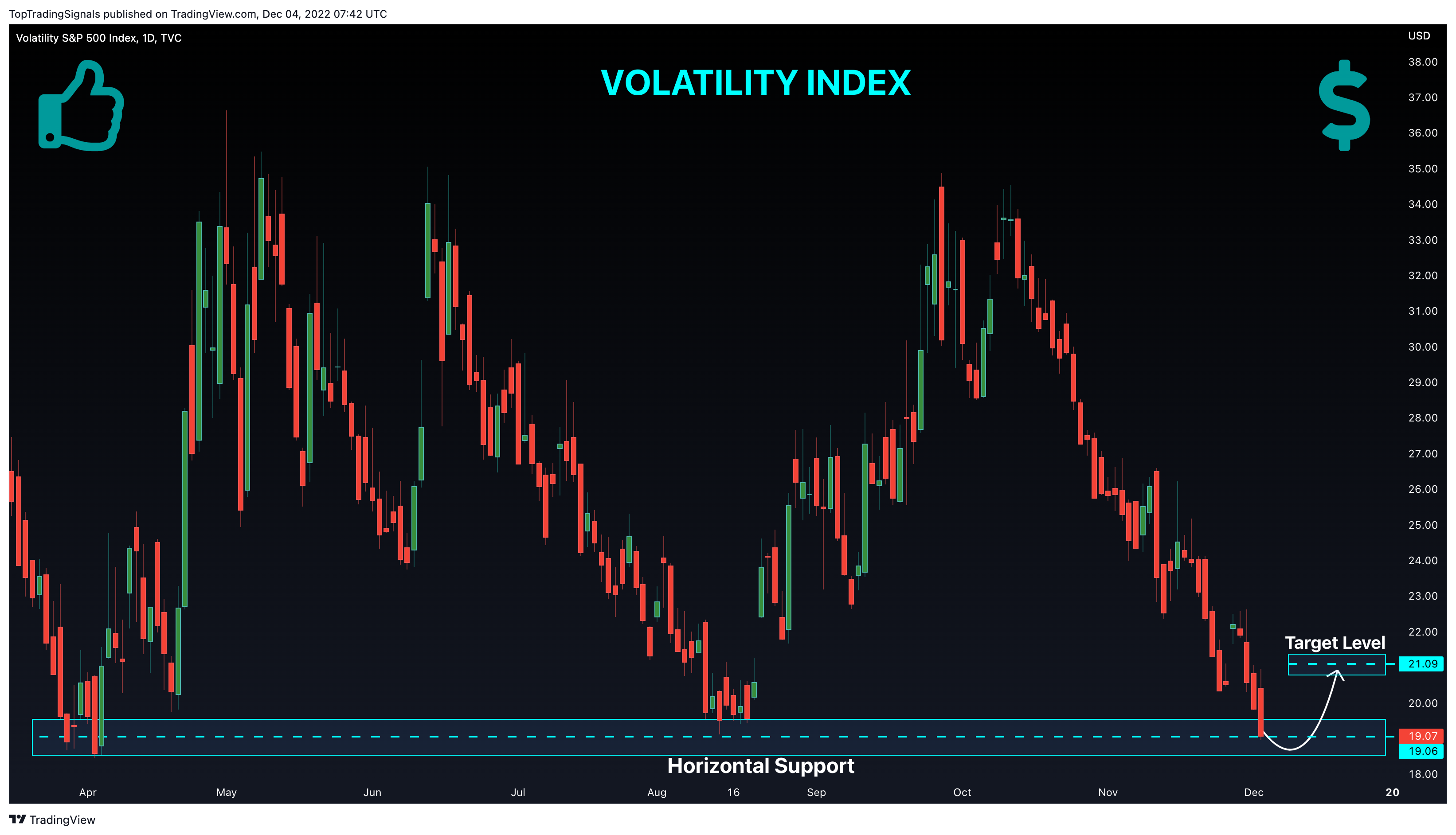 TVC:VIX Chart Image by TopTradingSignals
