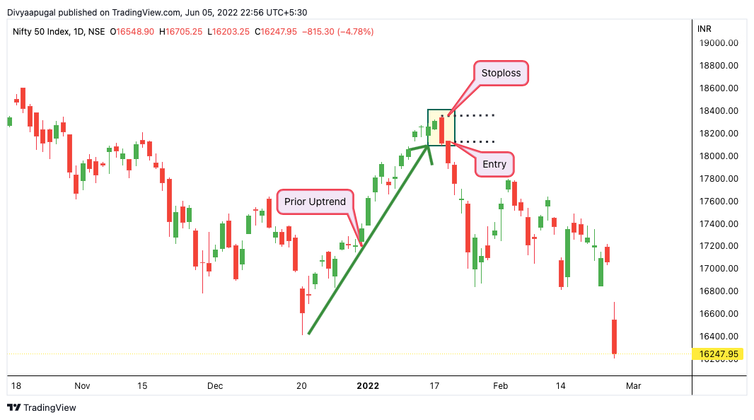 NSE:NIFTY Chart Image by Divyaapugal
