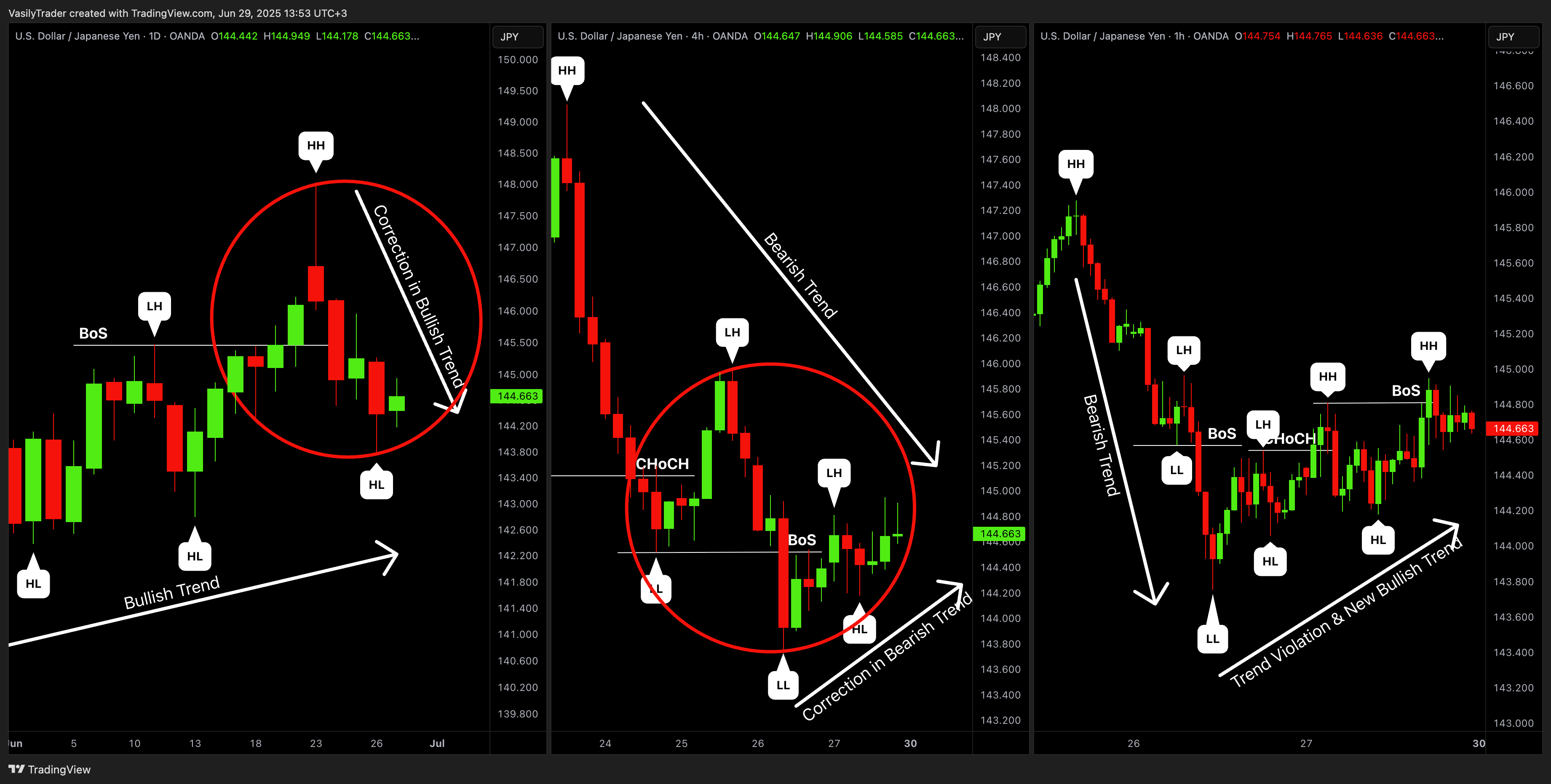OANDA:USDJPY Chart Image by VasilyTrader