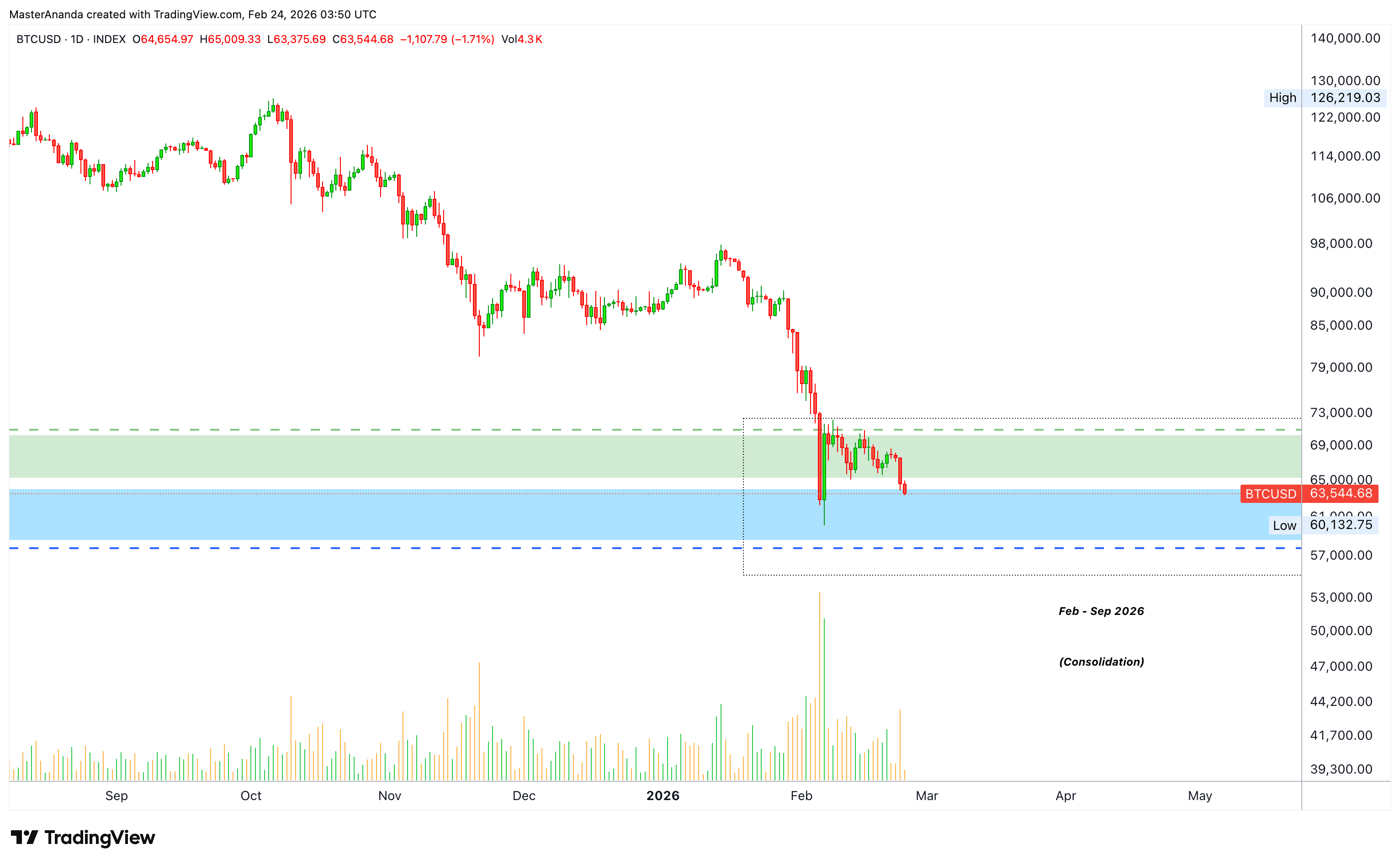 INDEX:BTCUSD Chart Image by MasterAnanda