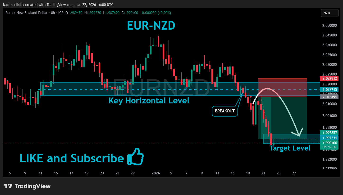 FX_IDC:EURNZD Chart Image by kacim_elloitt