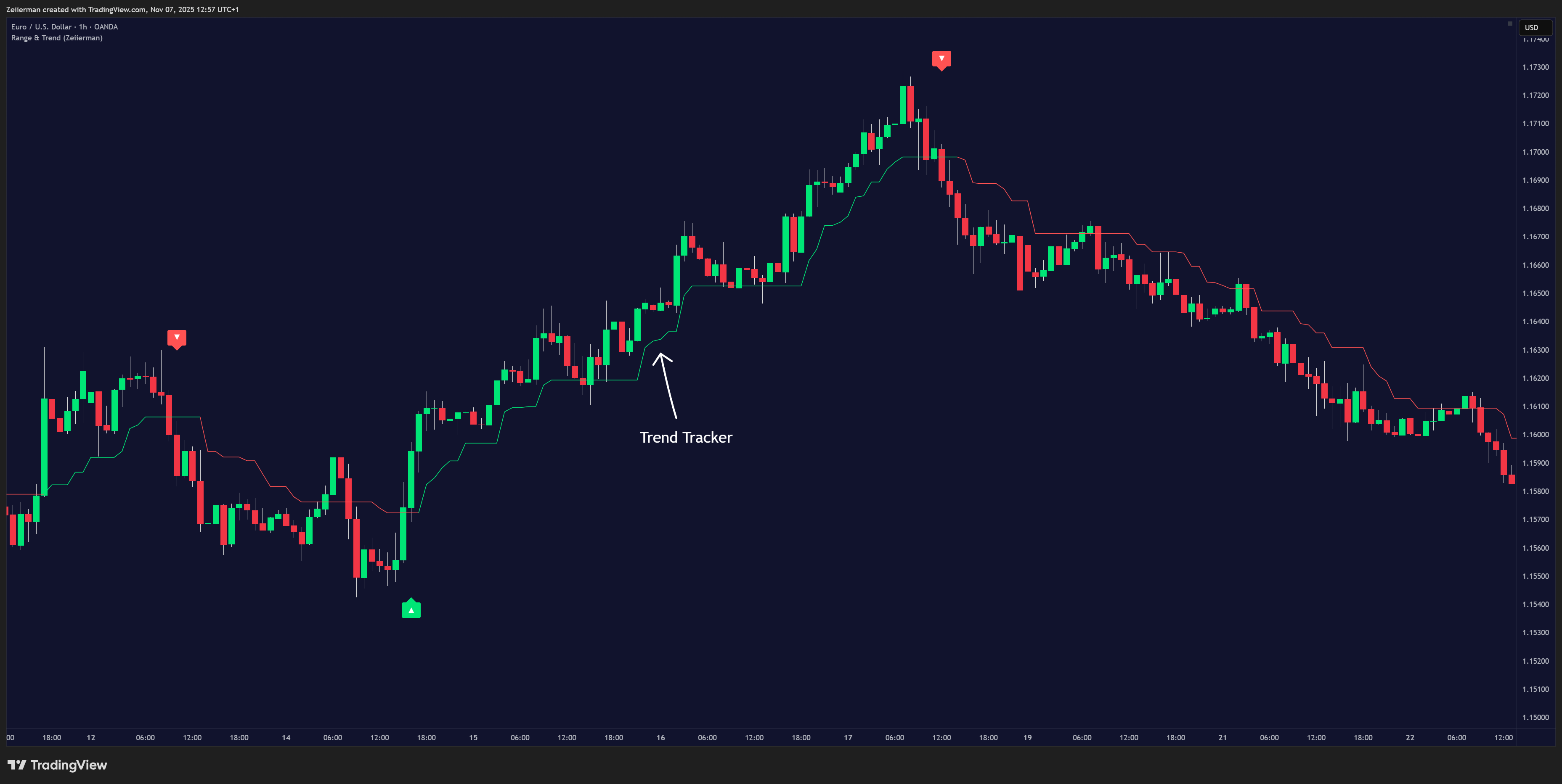 OANDA:EURUSD Chart Image by Zeiierman