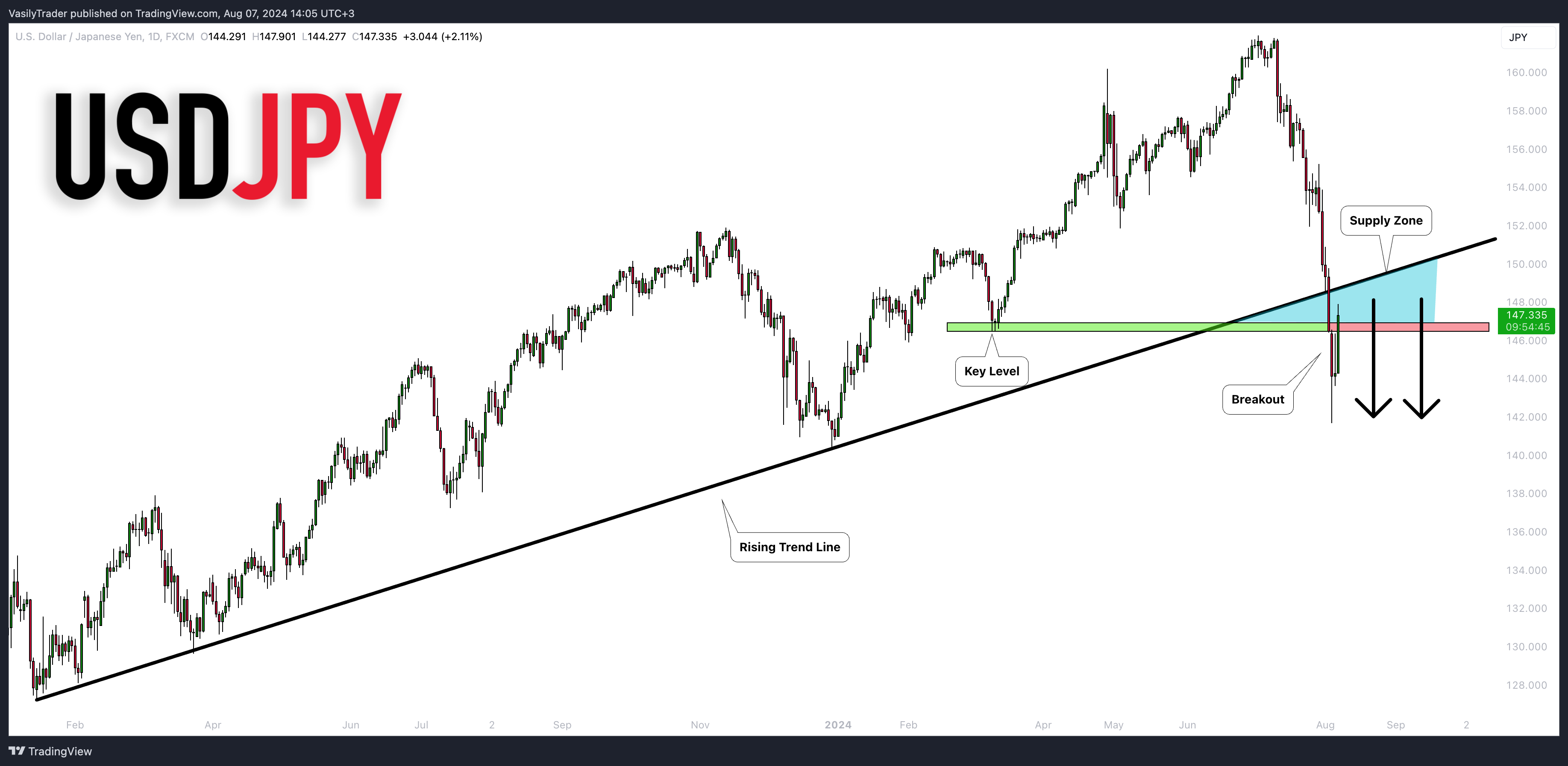 FX:USDJPY Chart Image by VasilyTrader