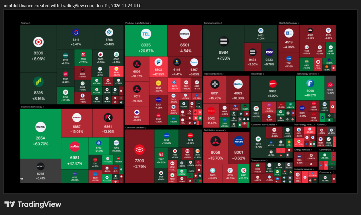 CBOT_DL:ZS1! Chart Image by mintdotfinance
