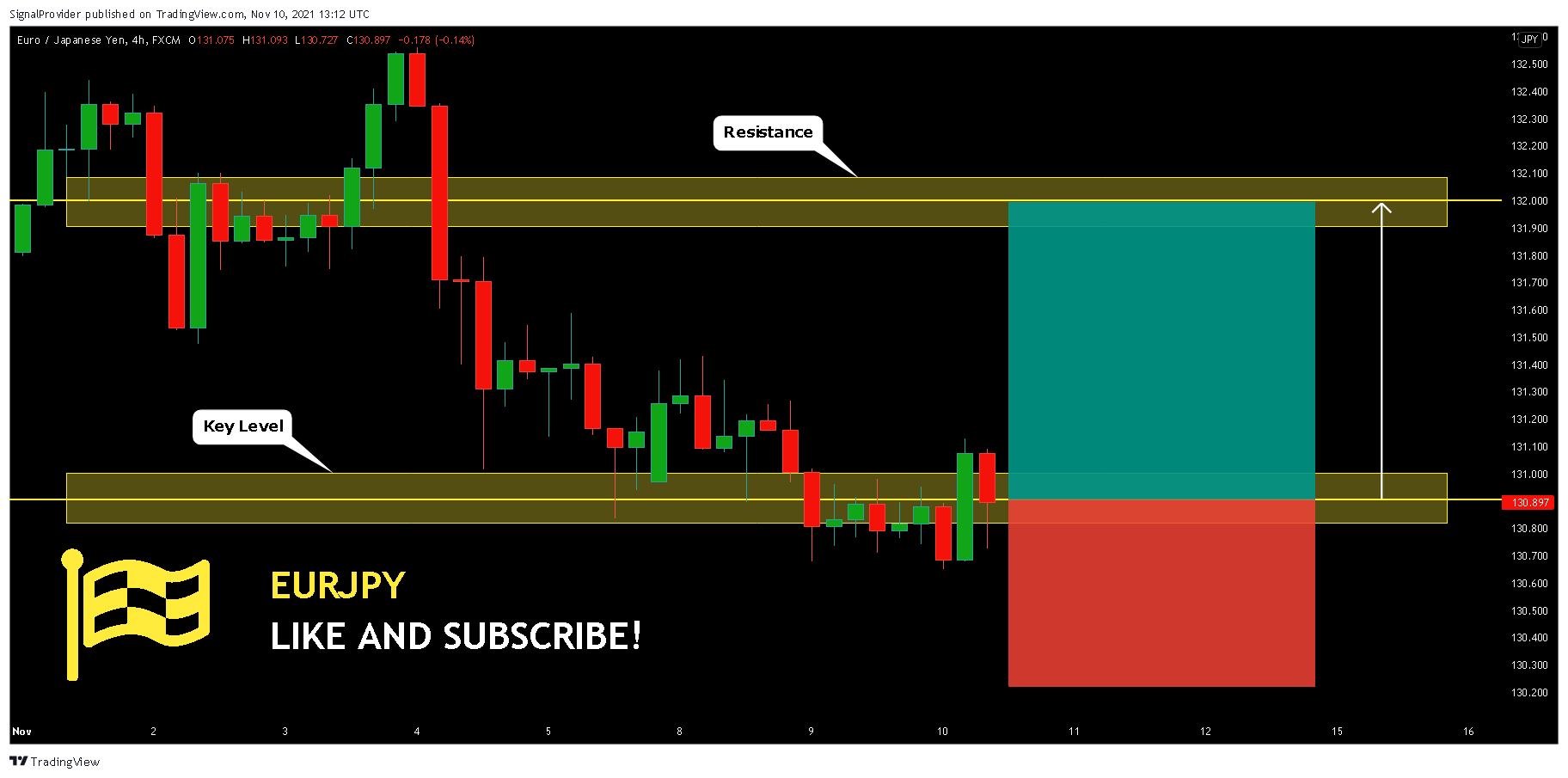 FX:EURJPY ภาพชาร์ต โดย SignalProvider