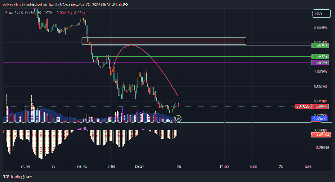 FX:EURUSD Chart Image by AdmamTrade