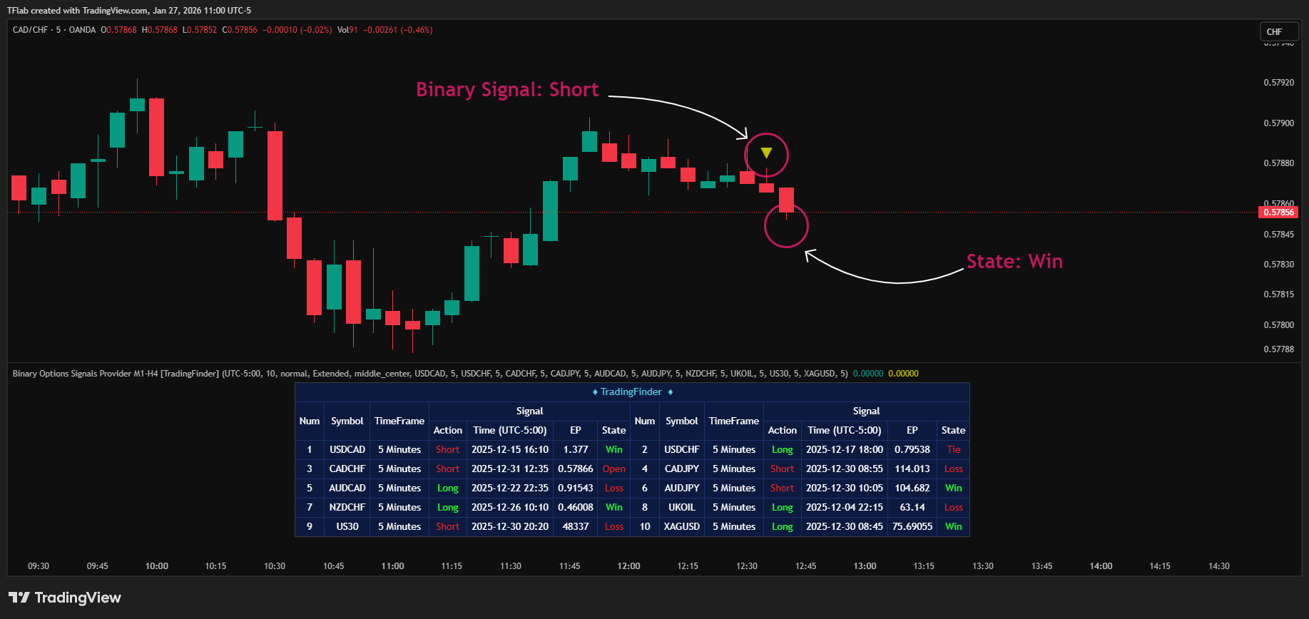 OANDA:CADCHF Chart Image by TradingFinder