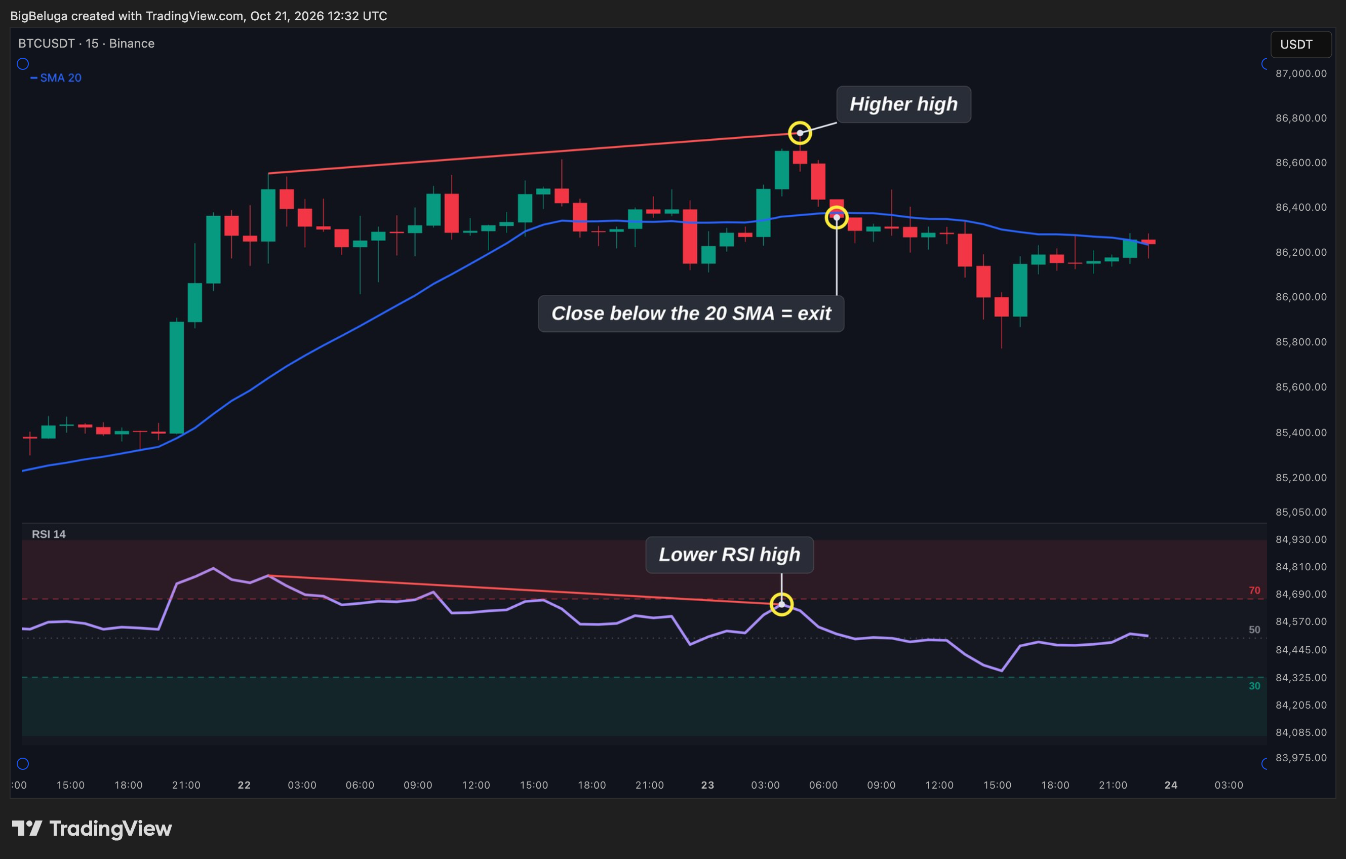 BINANCE:BTCUSDT Chart Image by BigBeluga
