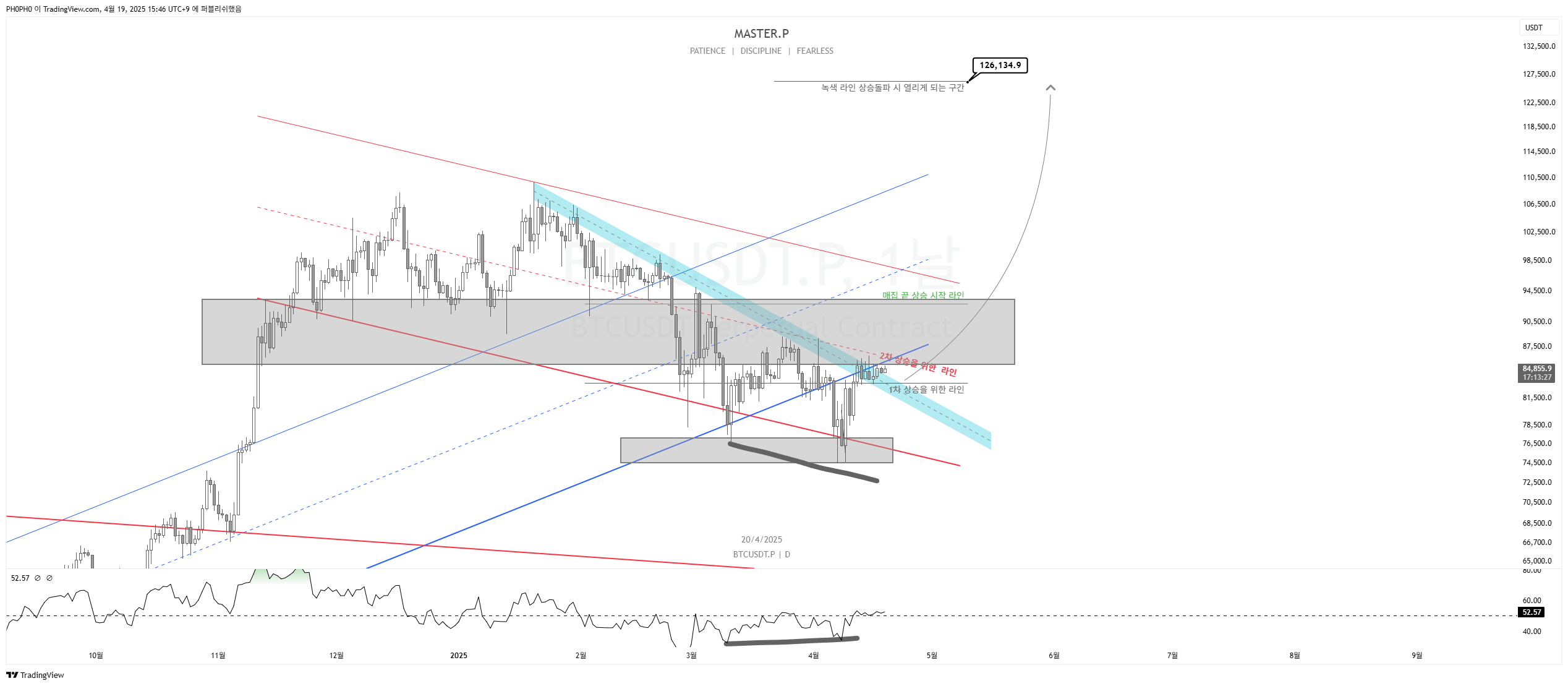 ZOOMEX:BTCUSDT.P Chart Image by PH0PH0
