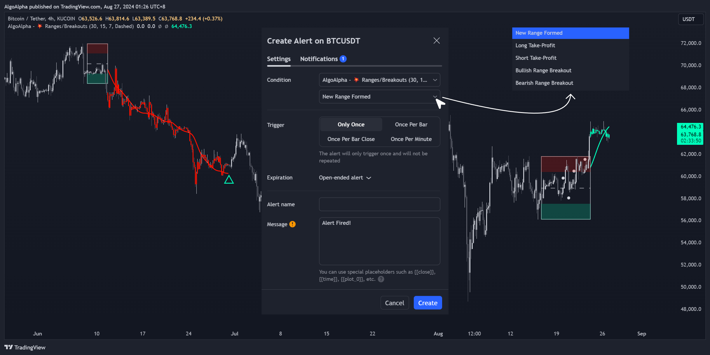 KUCOIN:BTCUSDT Chart Image by AlgoAlpha