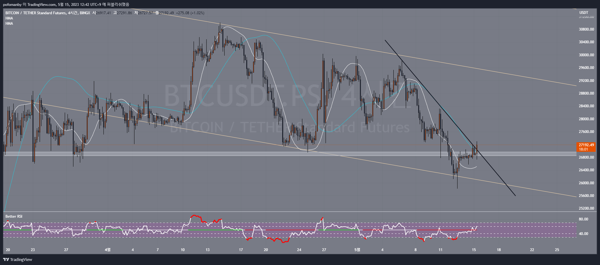 BINGX:BTCUSDT.PS Chart Image by PH0PH0