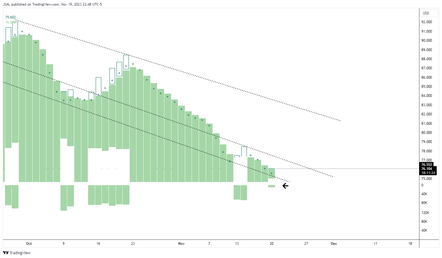 BLACKBULL:WTI Chartbild von JSAL