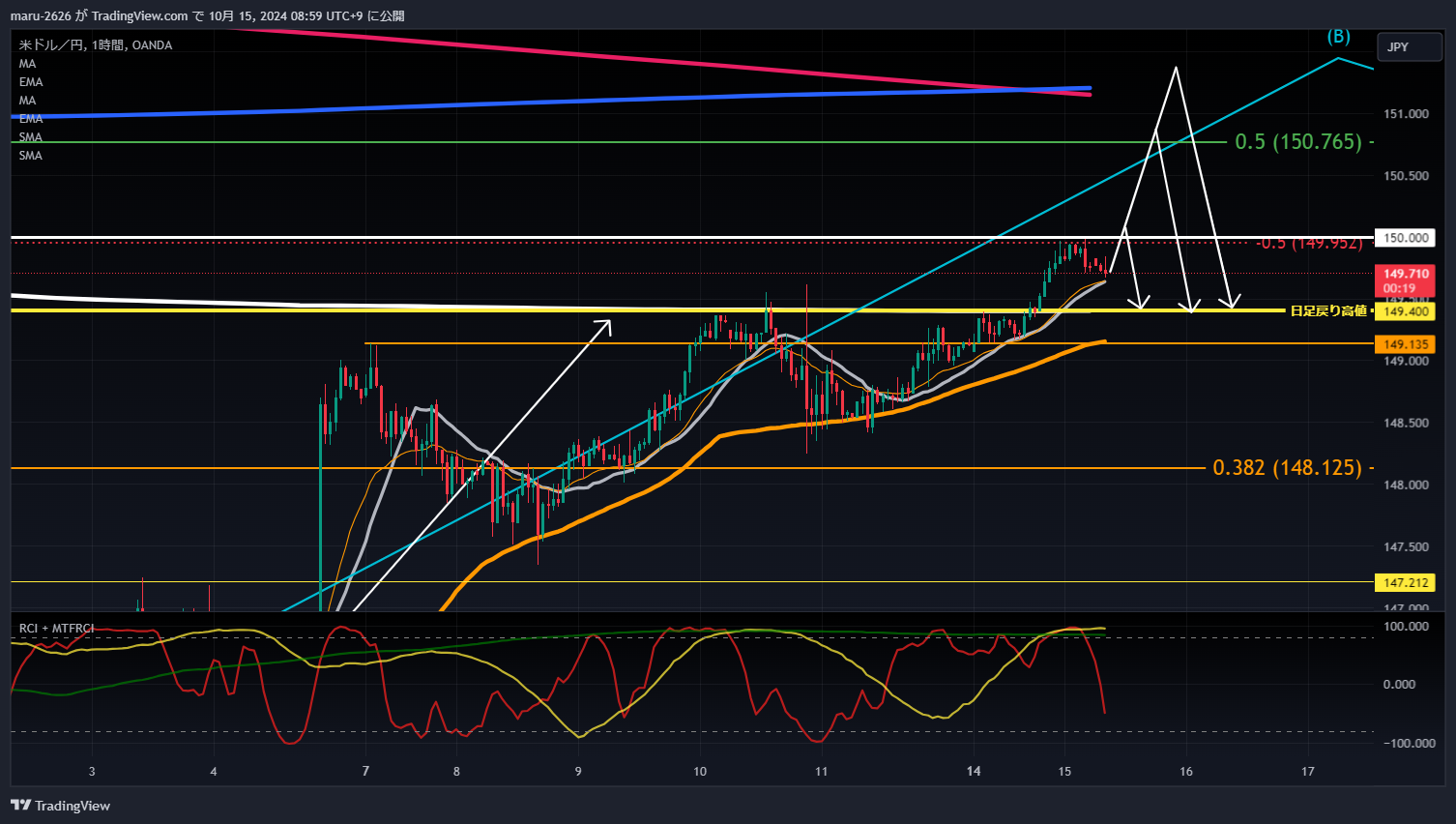 OANDA:USDJPY Chart Image by chanmaru_FX