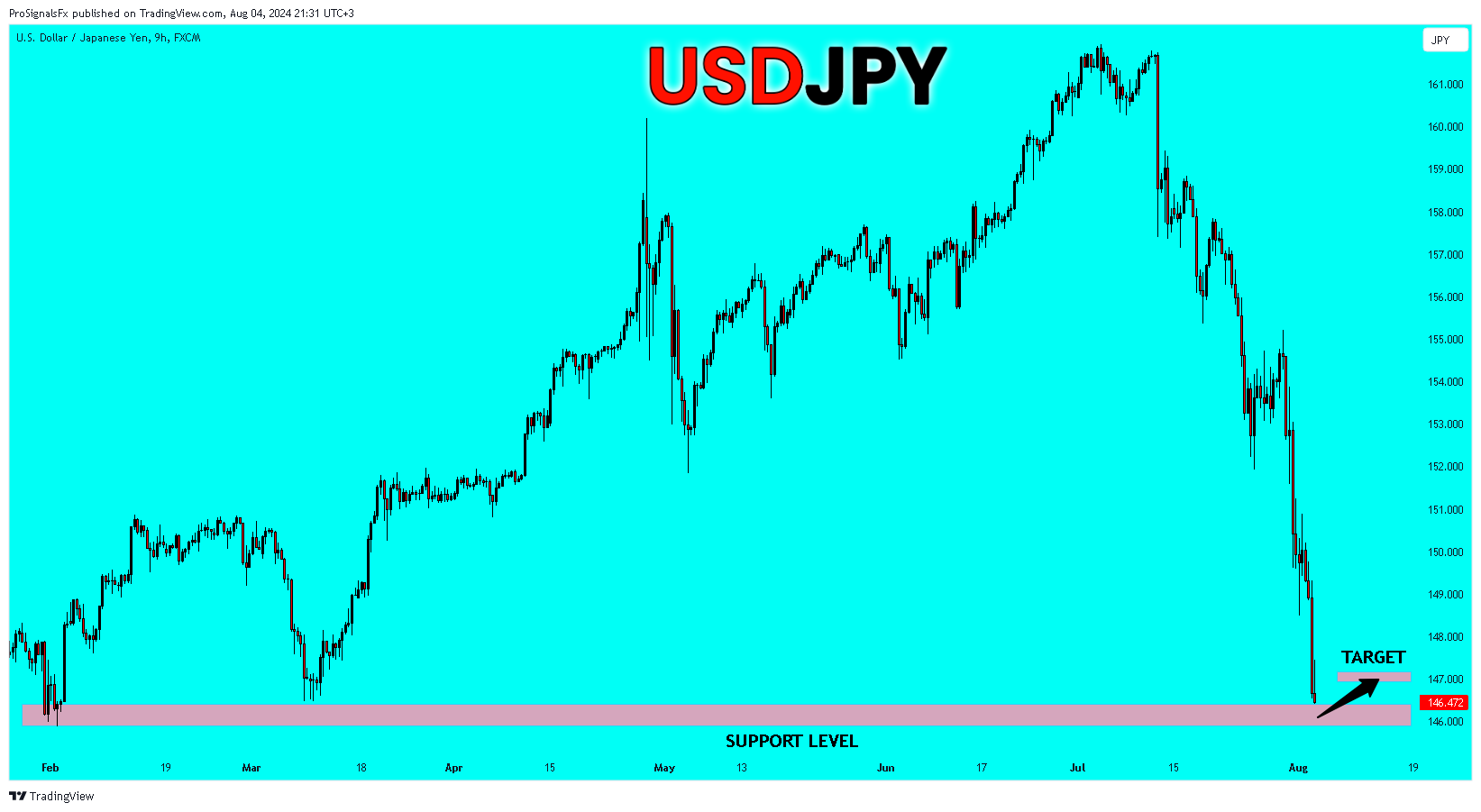 FX:USDJPY Gambar chart oleh ProSignalsFx