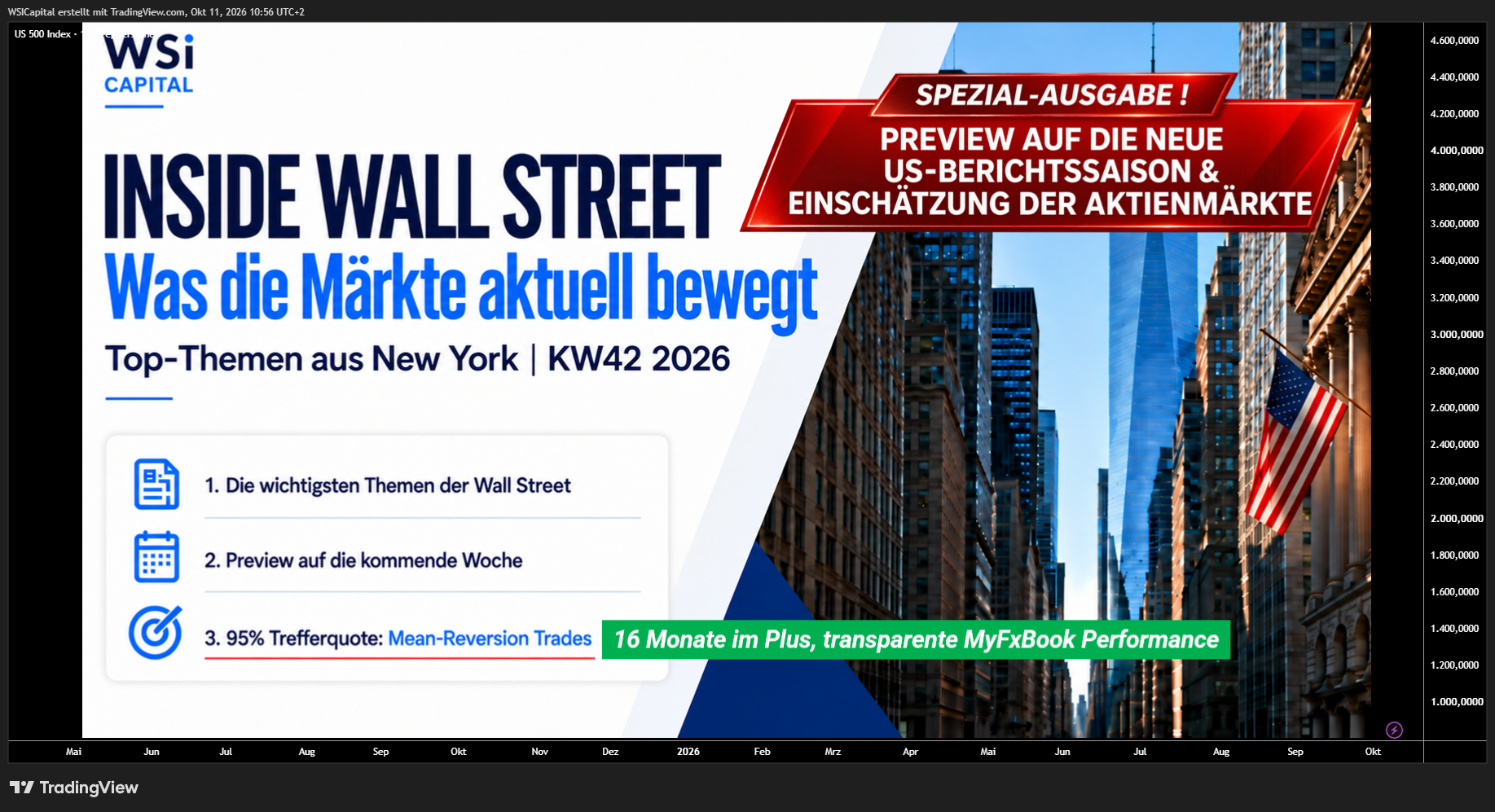 PEPPERSTONE:US500 Chart Image by WSICapital