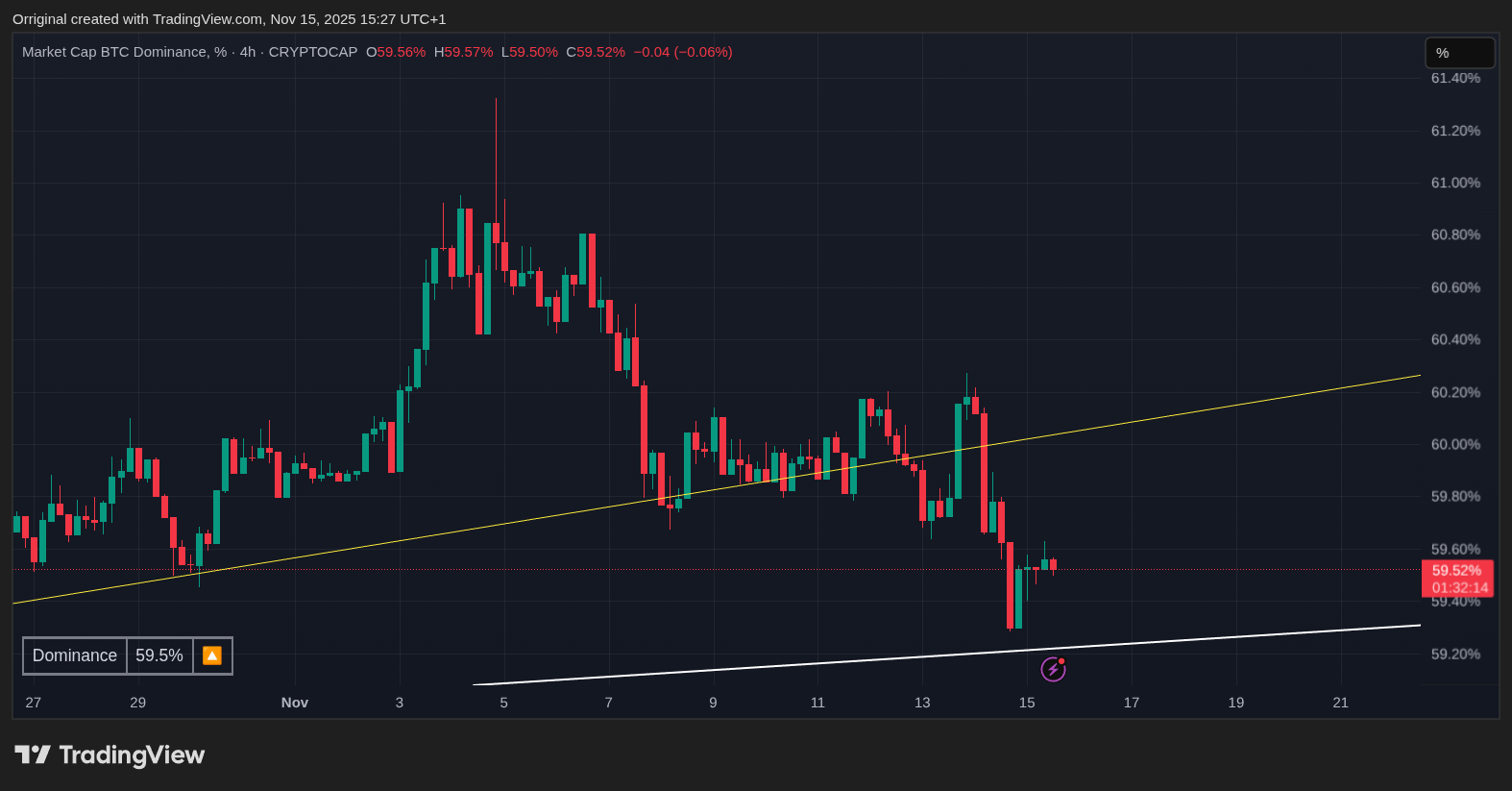 CRYPTOCAP:BTC.D Chart Image by Orriginal