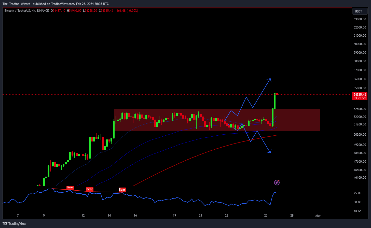 BINANCE:BTCUSDT Chart Image by The_Trading_Wizard_