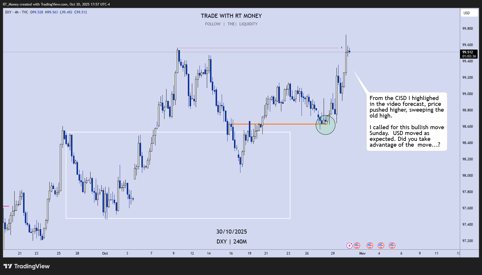 TVC:DXY Chart Image by RT_Money