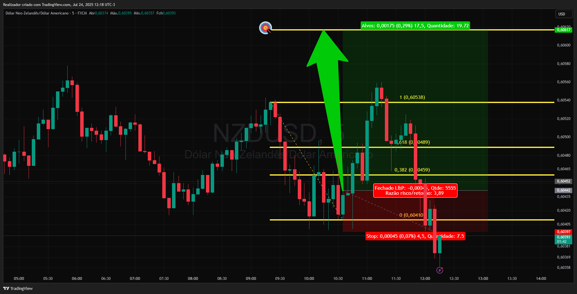 FX:NZDUSD Chart Image by Realizador