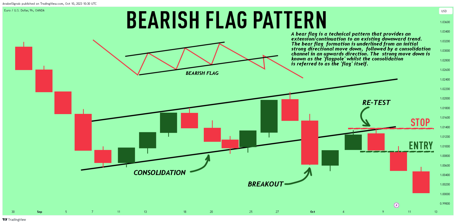 OANDA:EURUSD Chart Image by AnabelSignals