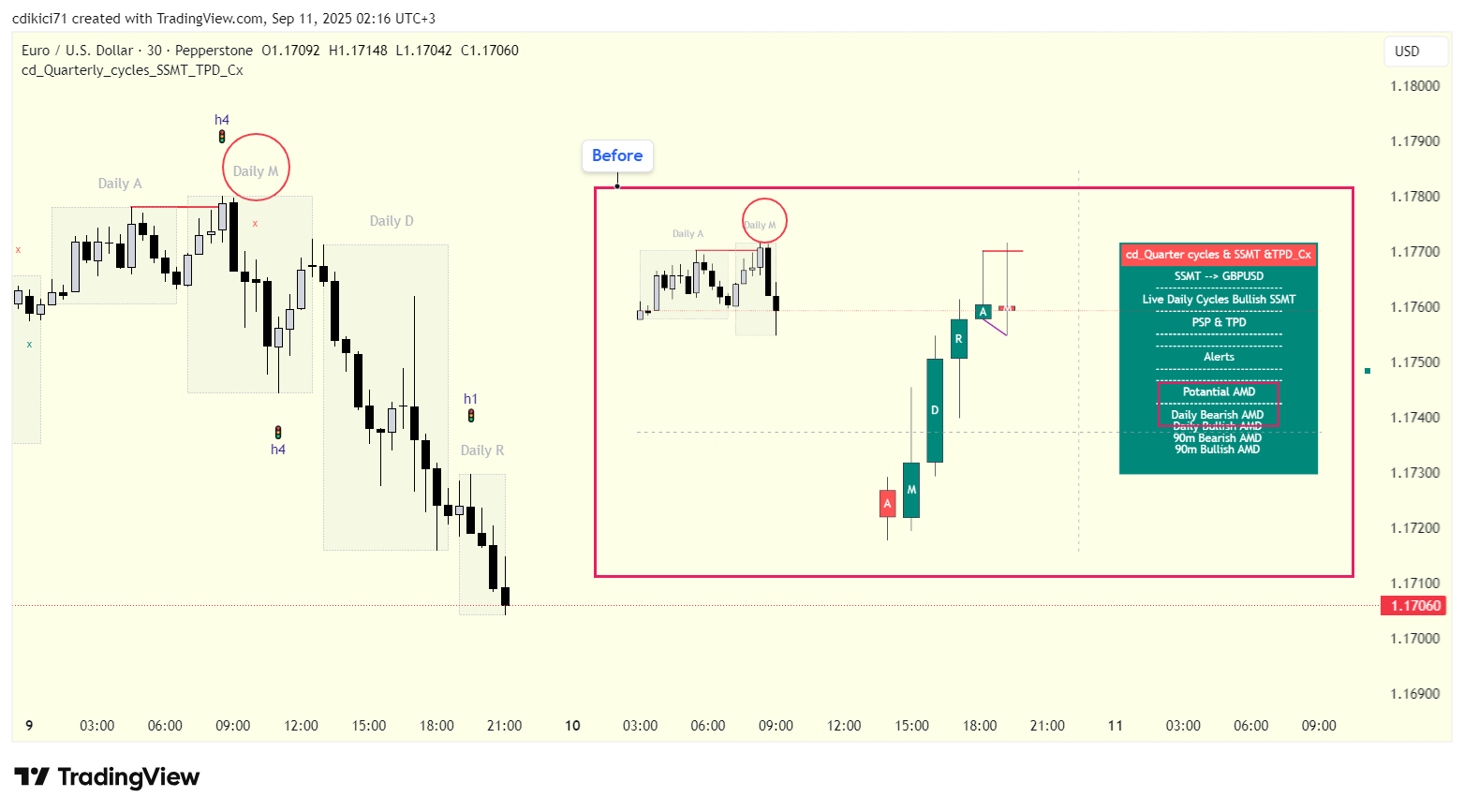 PEPPERSTONE:EURUSD Chart Image by cdikici71