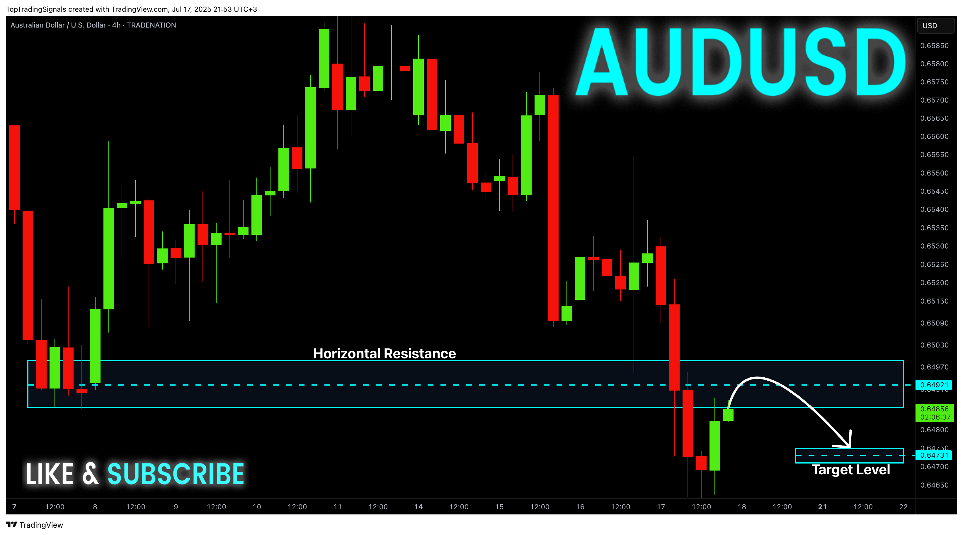 TRADENATION:AUDUSD ภาพชาร์ต โดย TopTradingSignals