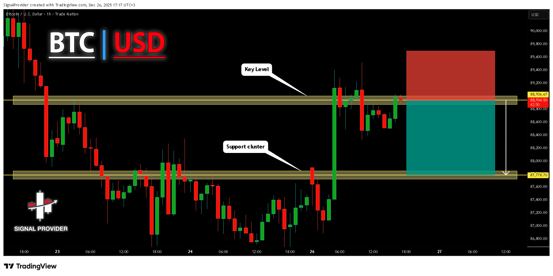 TRADENATION:BTCUSD صورة الرسم البياني by SignalProvider