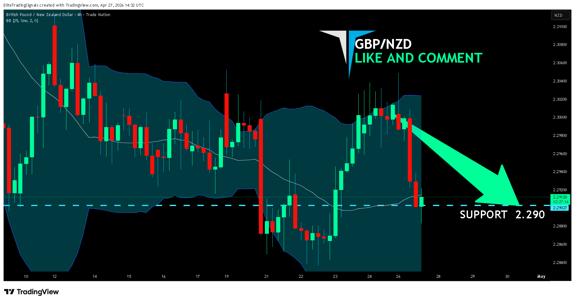 TRADENATION:GBPNZD Chart Image by EliteTradingSignals