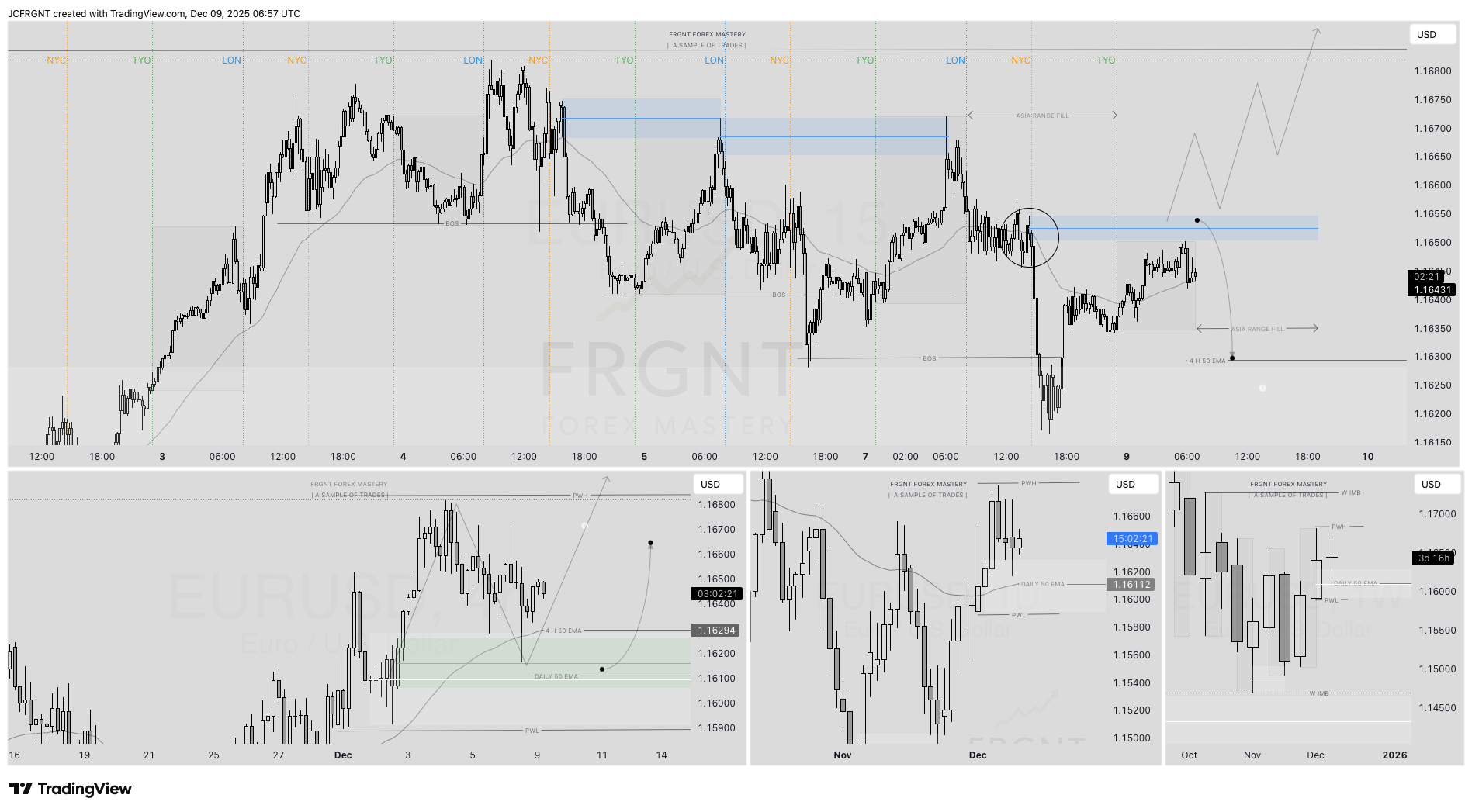 FX:EURUSD Chart Image by JCFRGNT