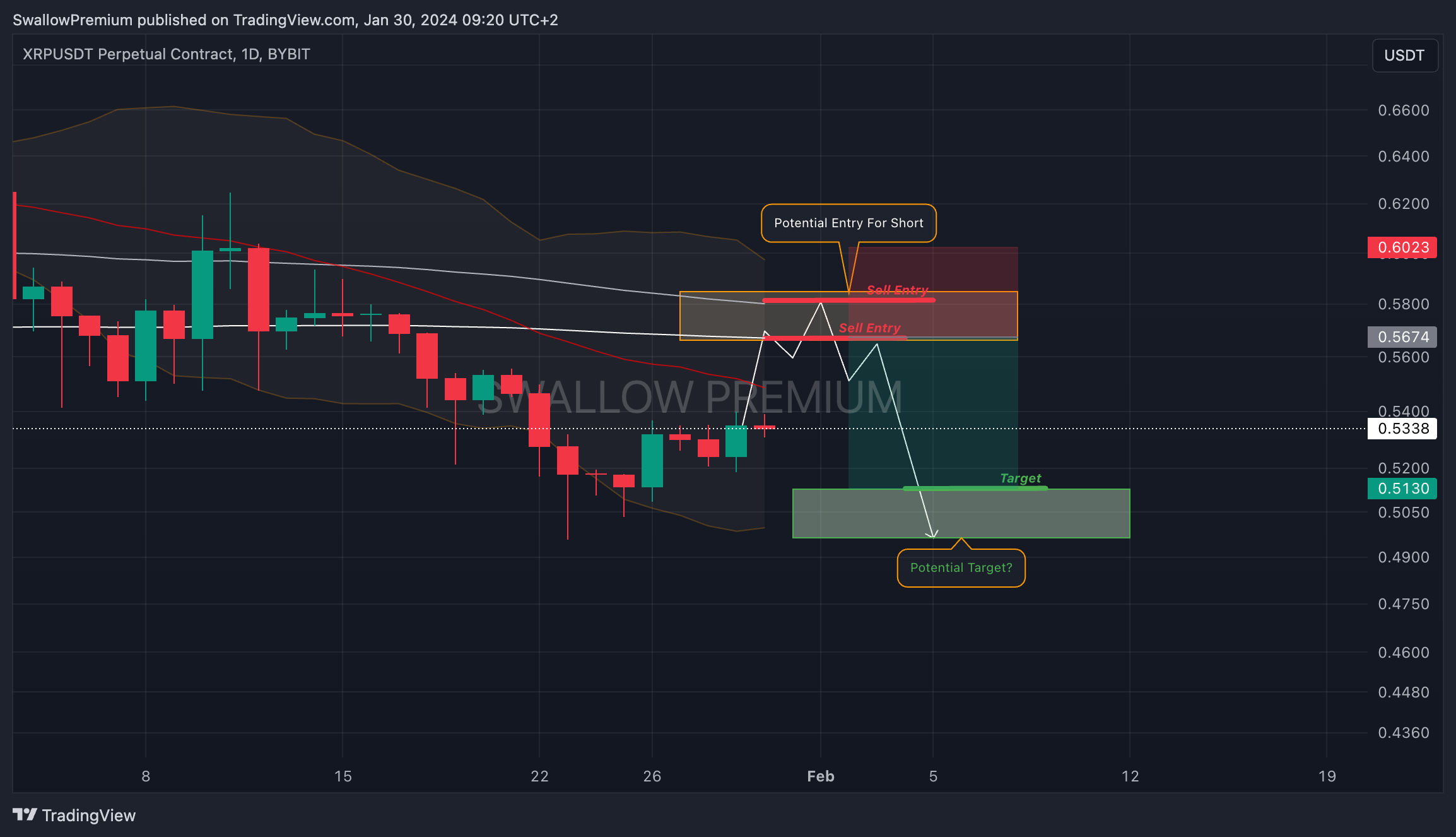 BYBIT:XRPUSDT.P Chart Image by SwallowAcademy