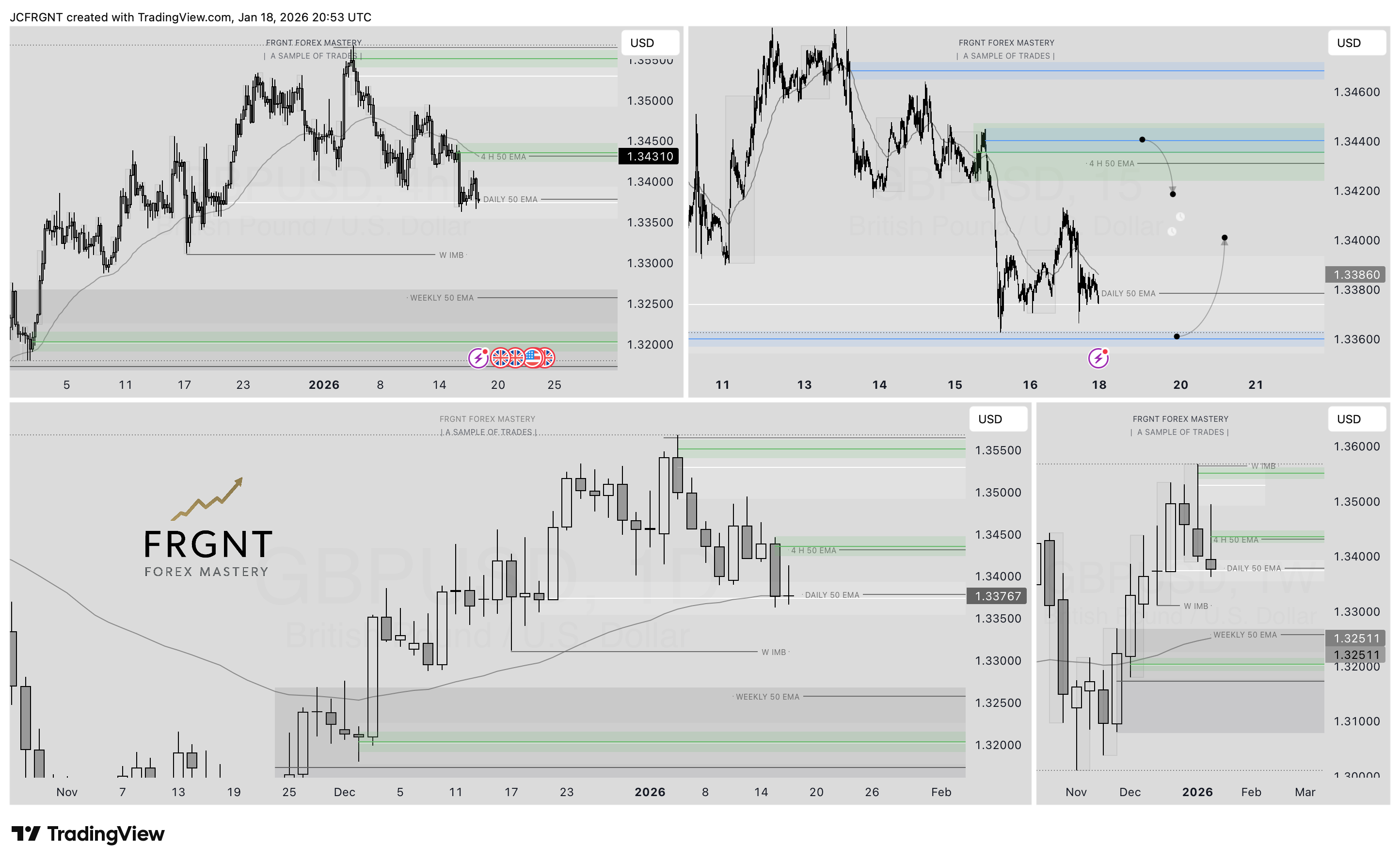 FX:GBPUSD Chart Image by JCFRGNT