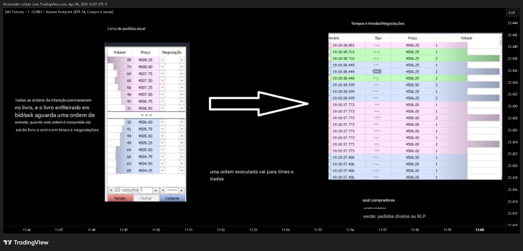 EUREX_DLY:FDAX1! Chart Image by Victoredbr