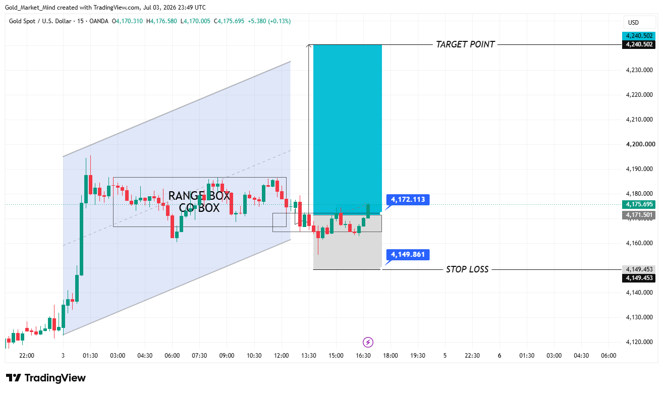 OANDA:XAUUSD Chart Image by Gold_Market_Mind