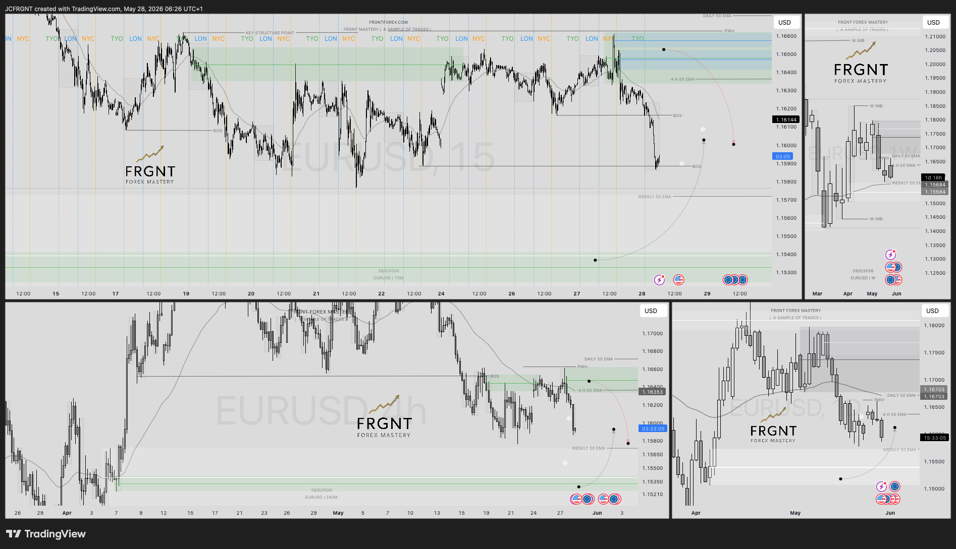 FX:EURUSD Chart Image by JCFRGNT