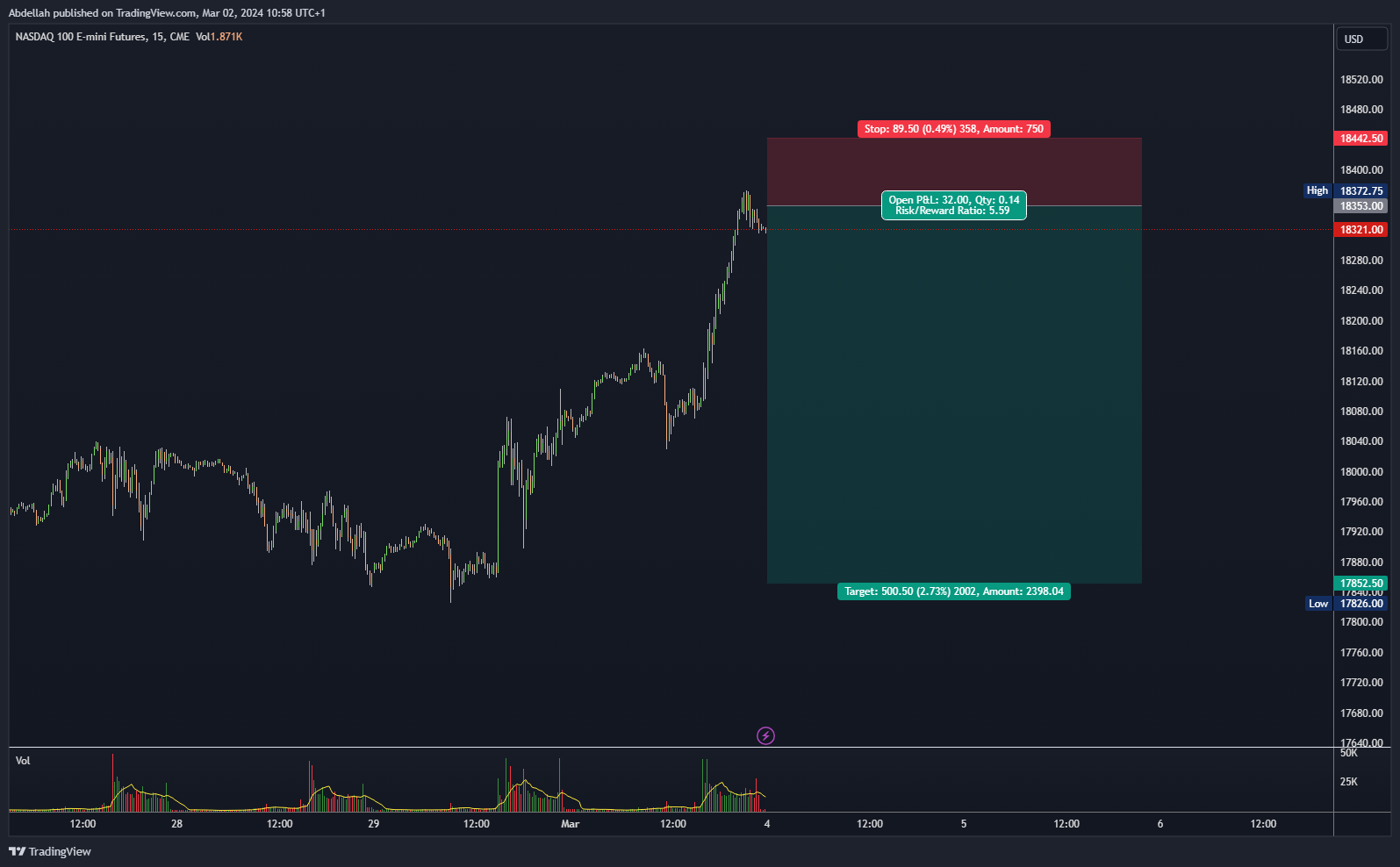 Imej Carta CME_MINI_DL:NQ1! oleh VPC_CONCEPT