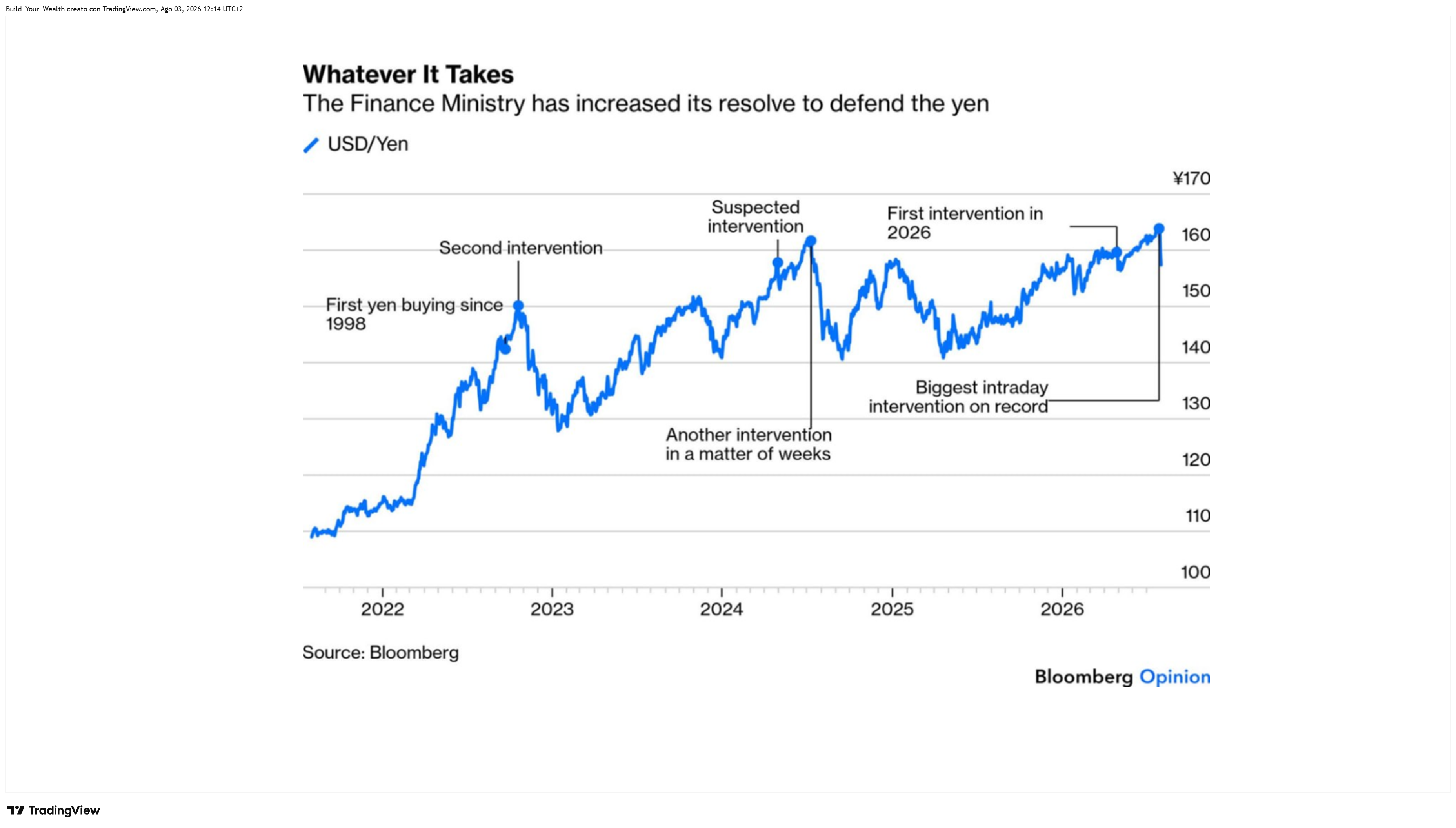 TVC:SPX Chart Image by Build_Your_Wealth