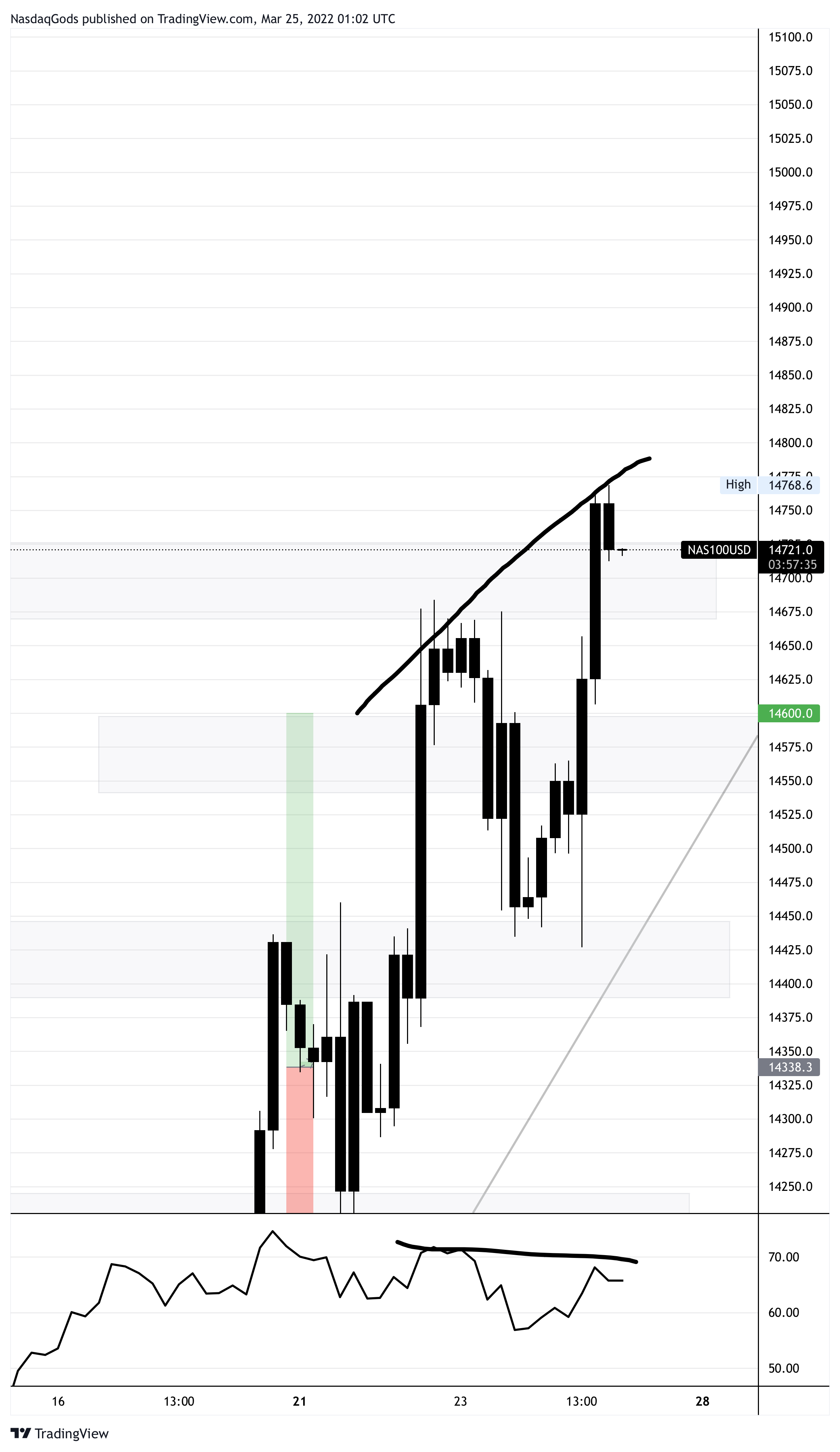 OANDA:NAS100USD Imagen del gráfico de lazyluchi
