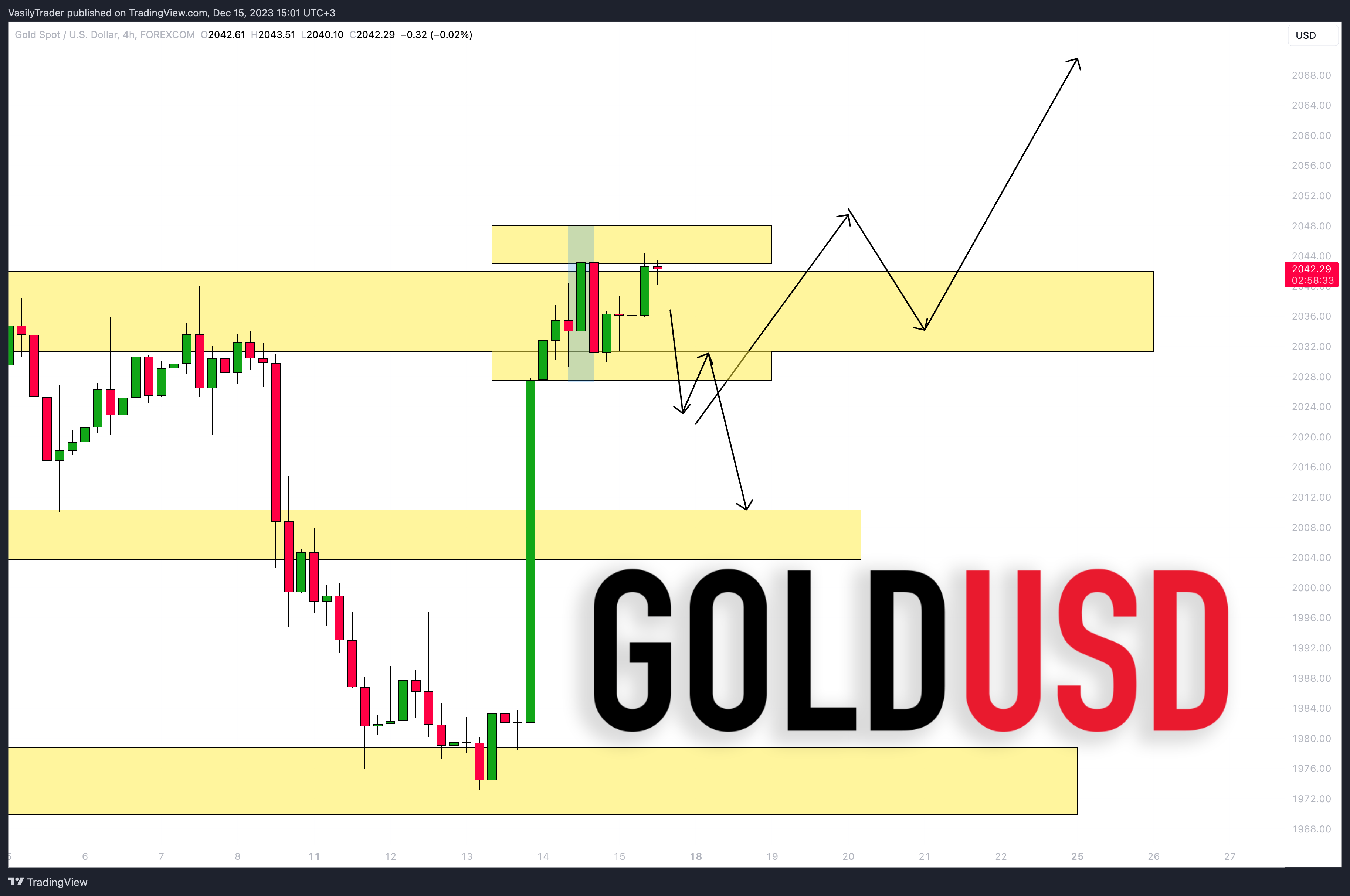 FOREXCOM:XAUUSD Chart Image by VasilyTrader