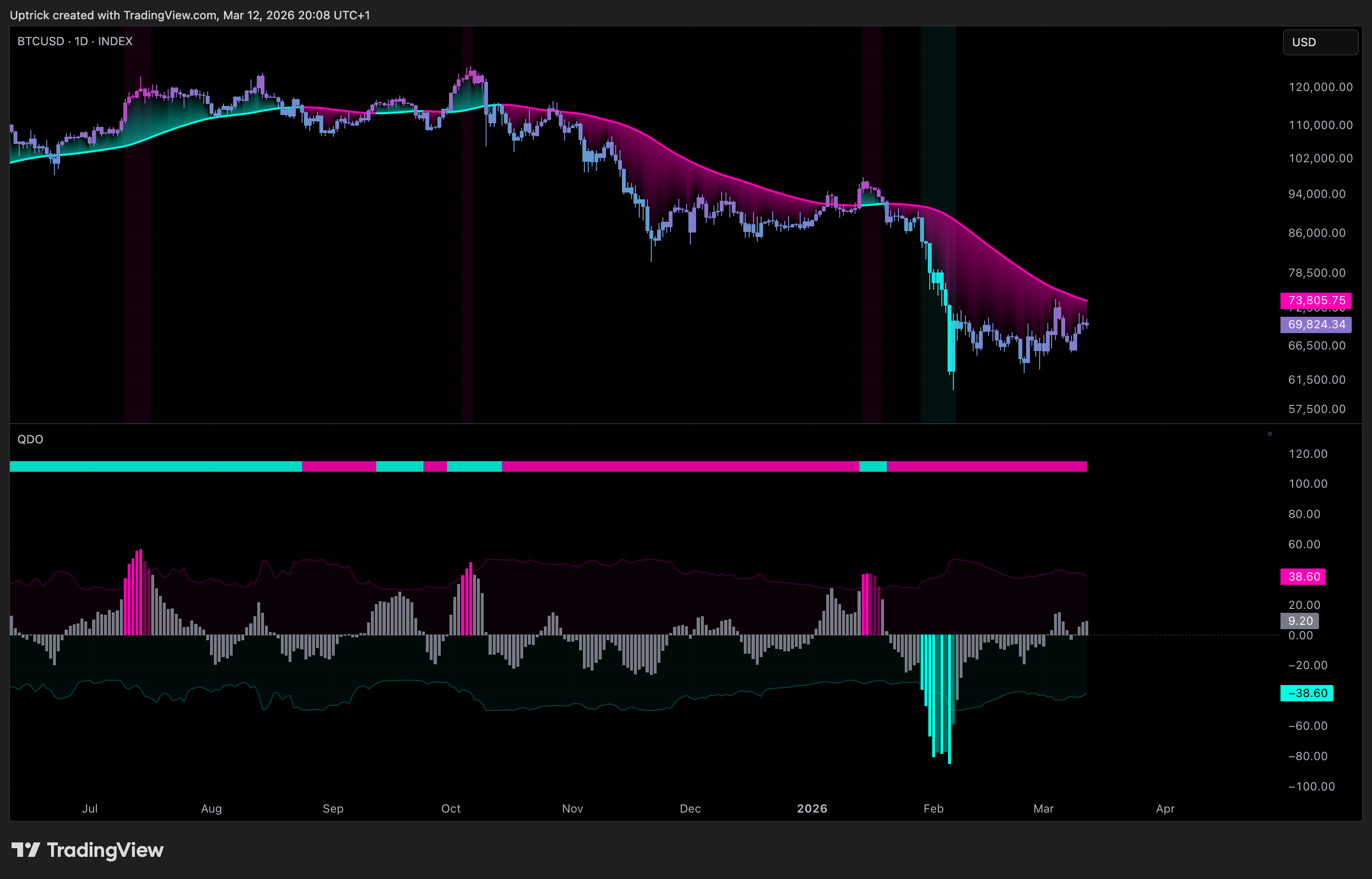INDEX:BTCUSD Chart Image by Uptrick