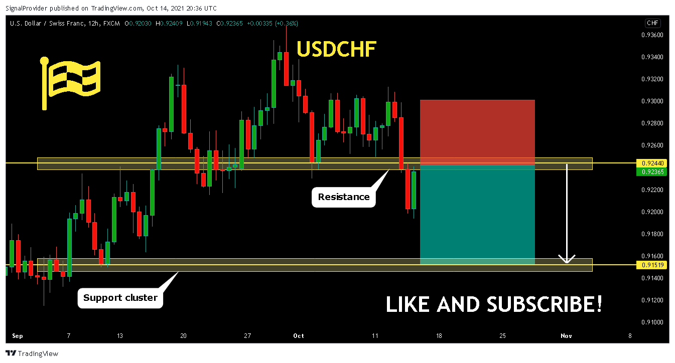 FX:USDCHF Chartbild von SignalProvider