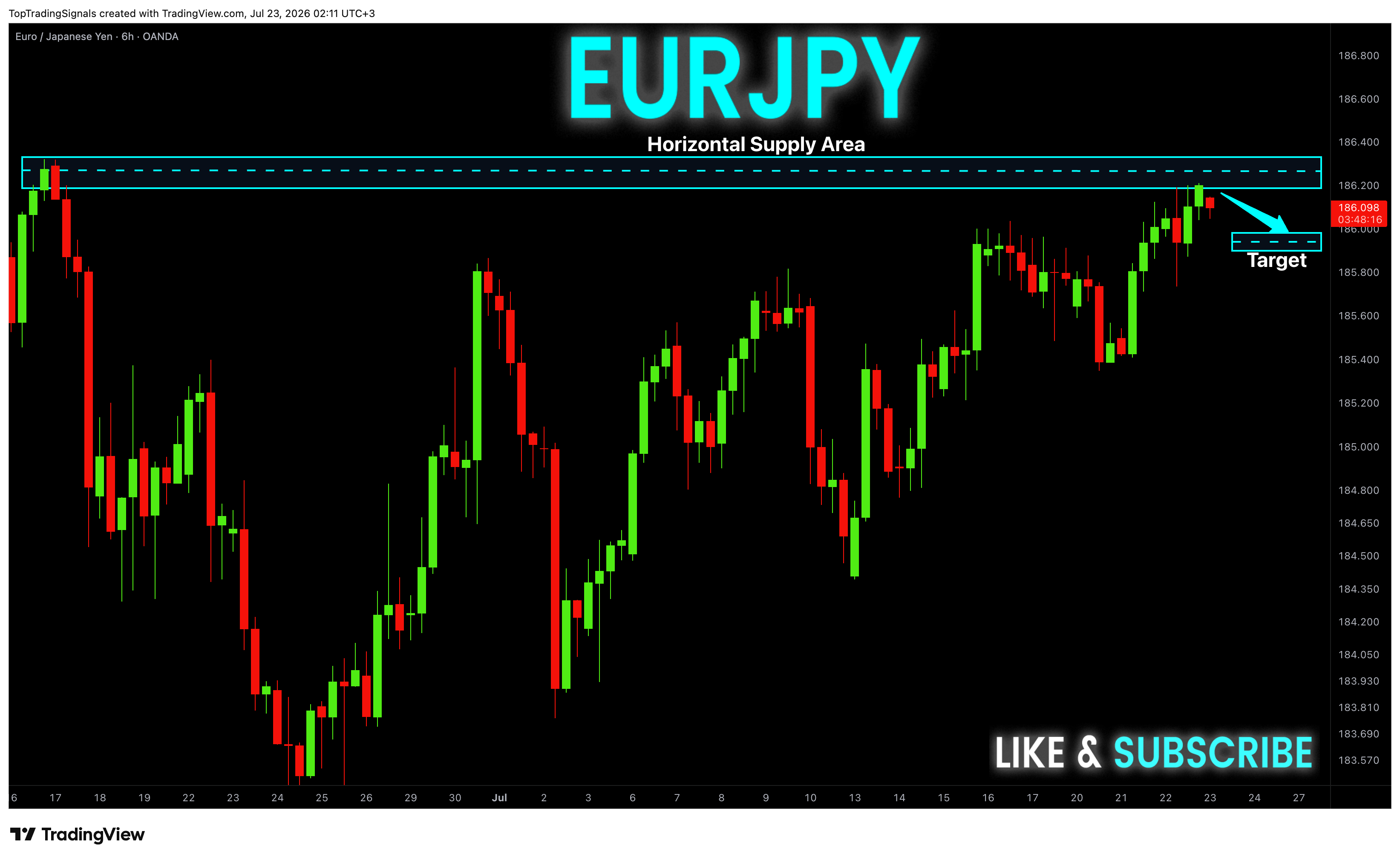 OANDA:EURJPY Chart Image by TopTradingSignals