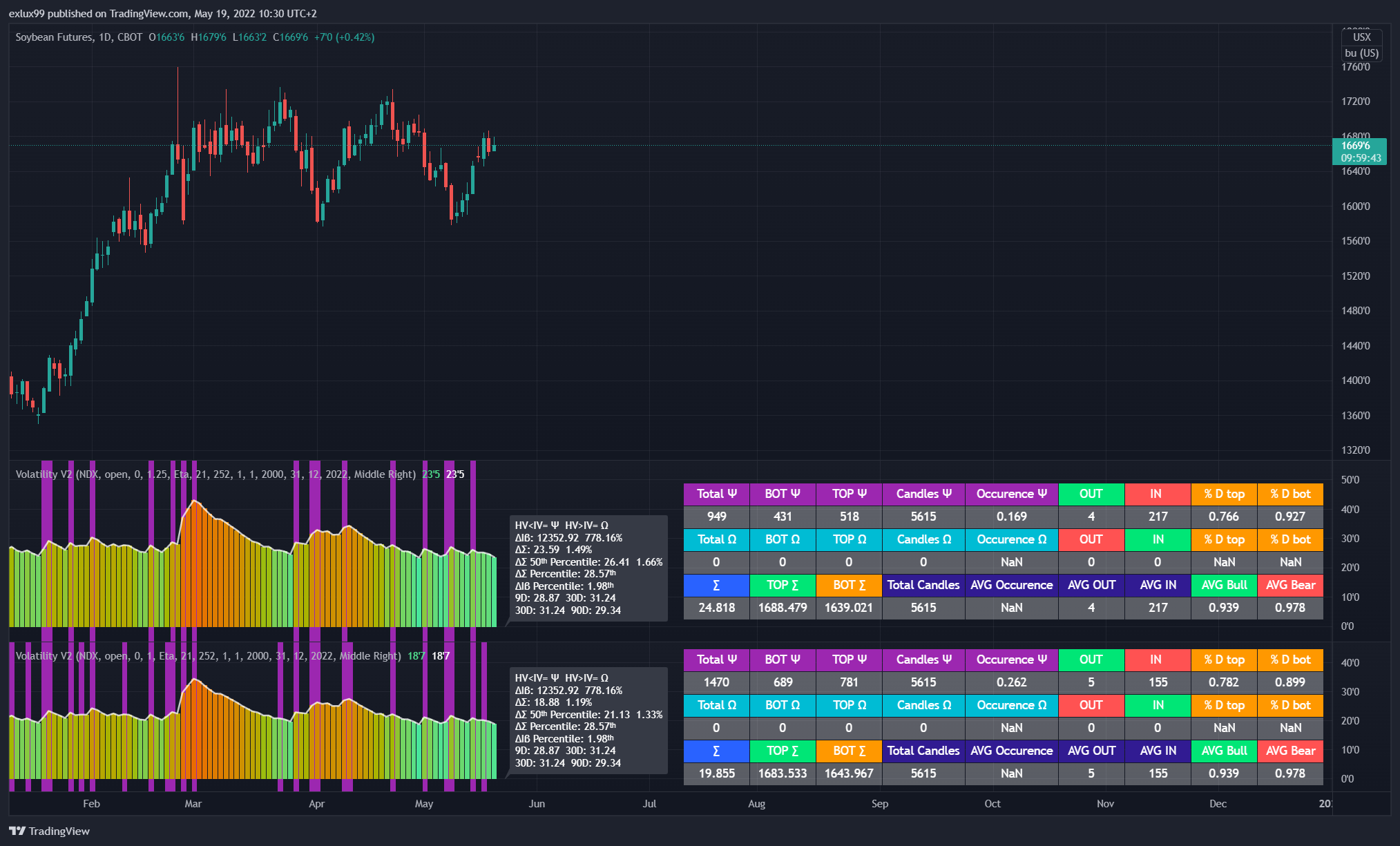 CBOT:ZS1! Chart Image by exlux