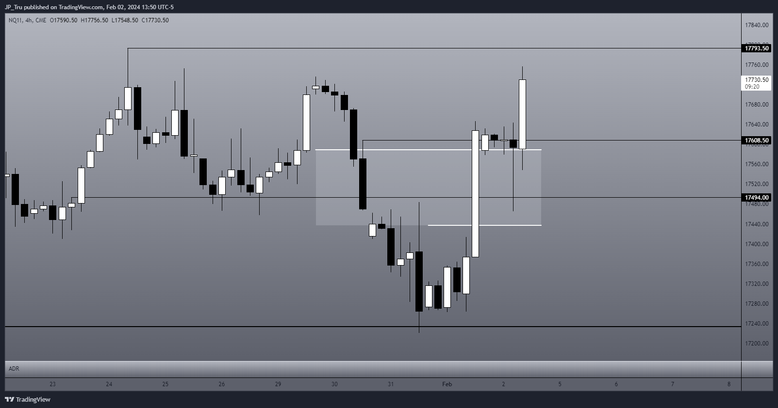 CME_MINI:NQ1! Chart Image by JP_Tru